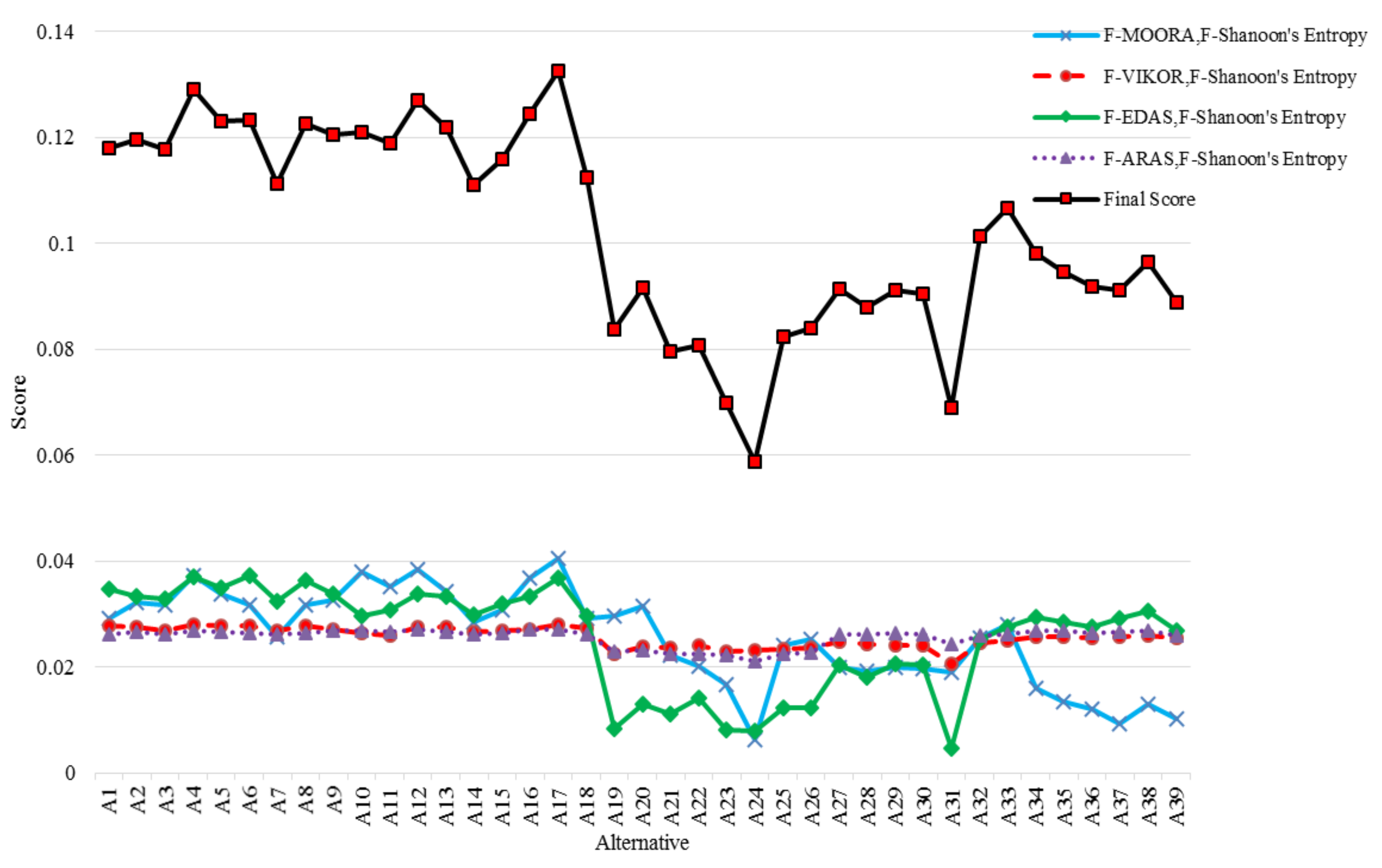 idm version devaluation idm version devaluation