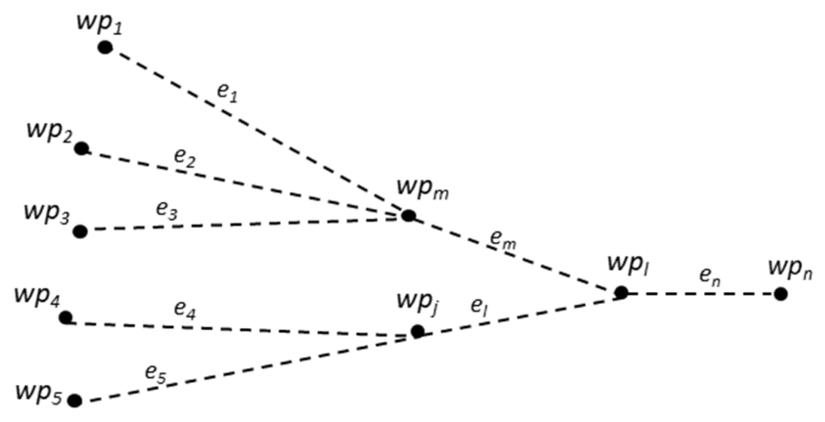 Sustainability 13 12859 g002 550