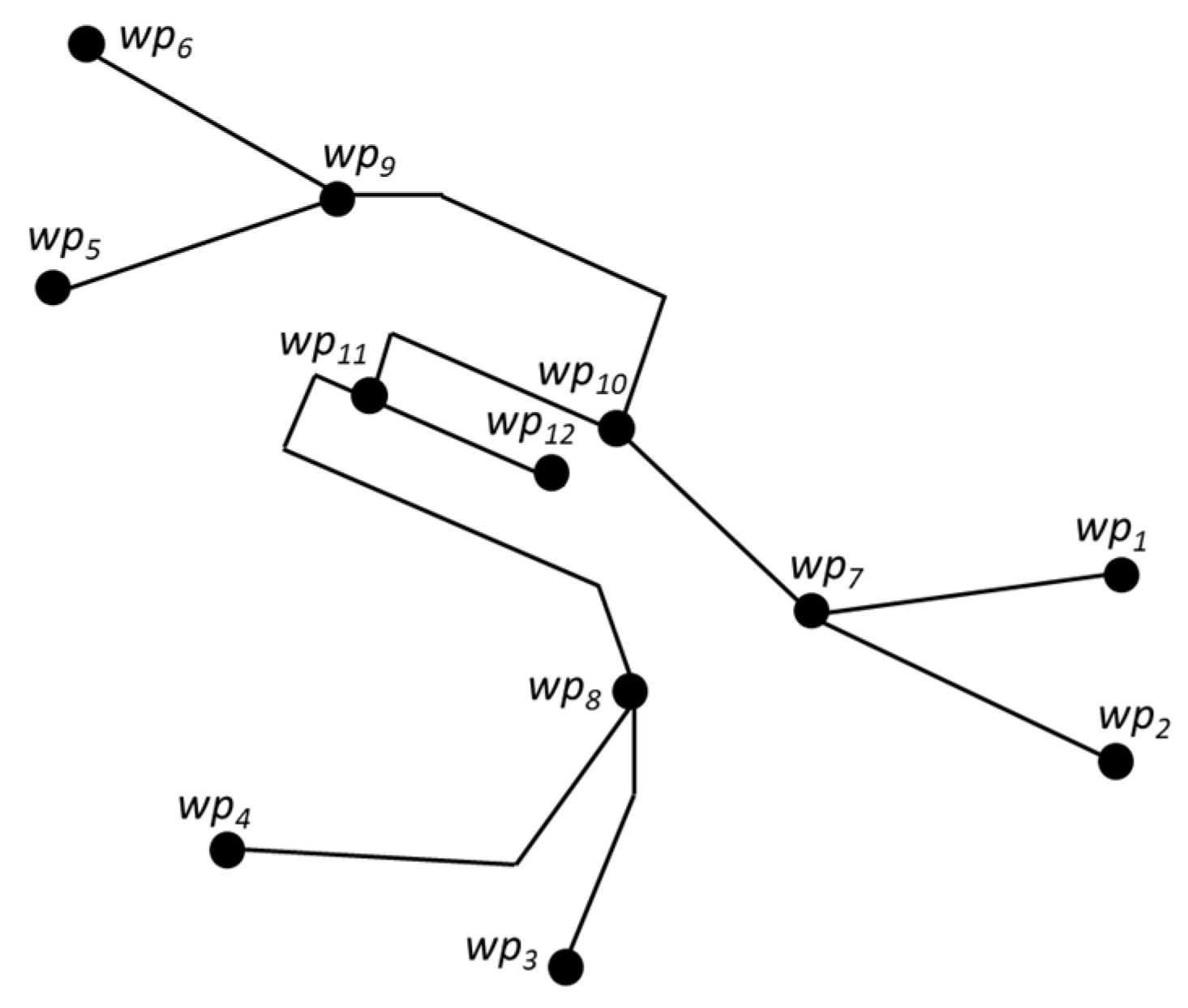 Sustainability 13 12859 g004 550