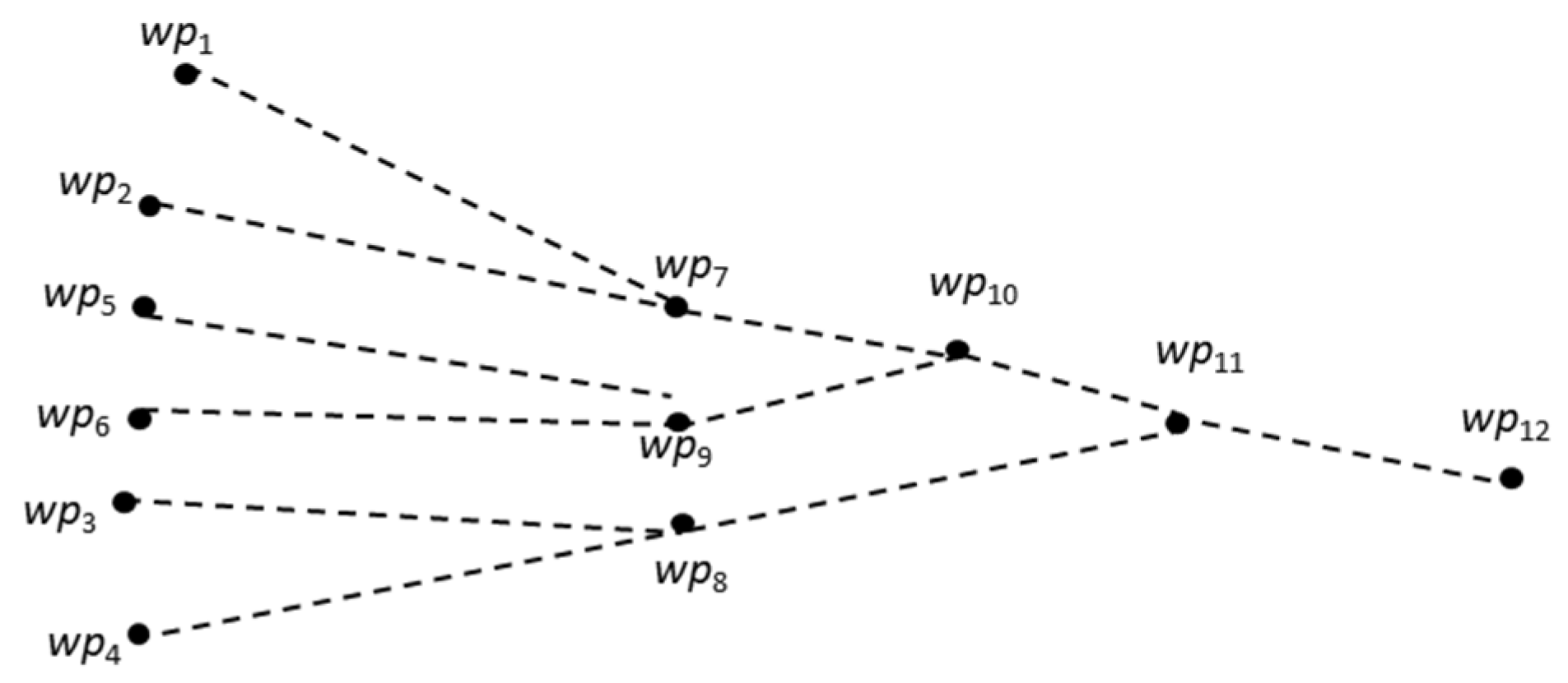 Sustainability 13 12859 g005 550
