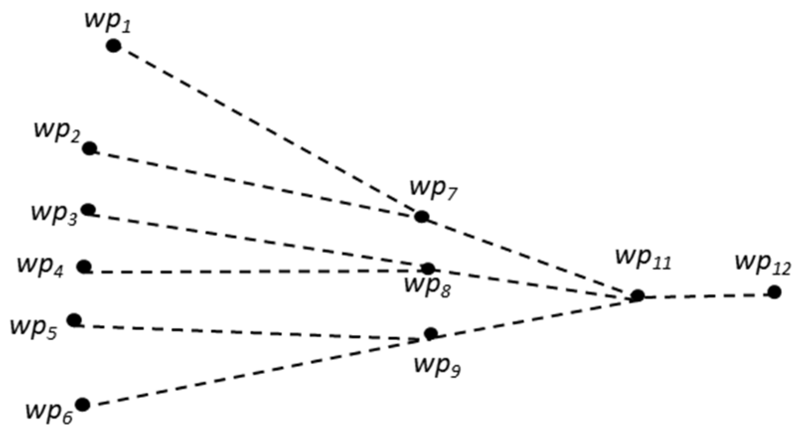Sustainability 13 12859 g007 550