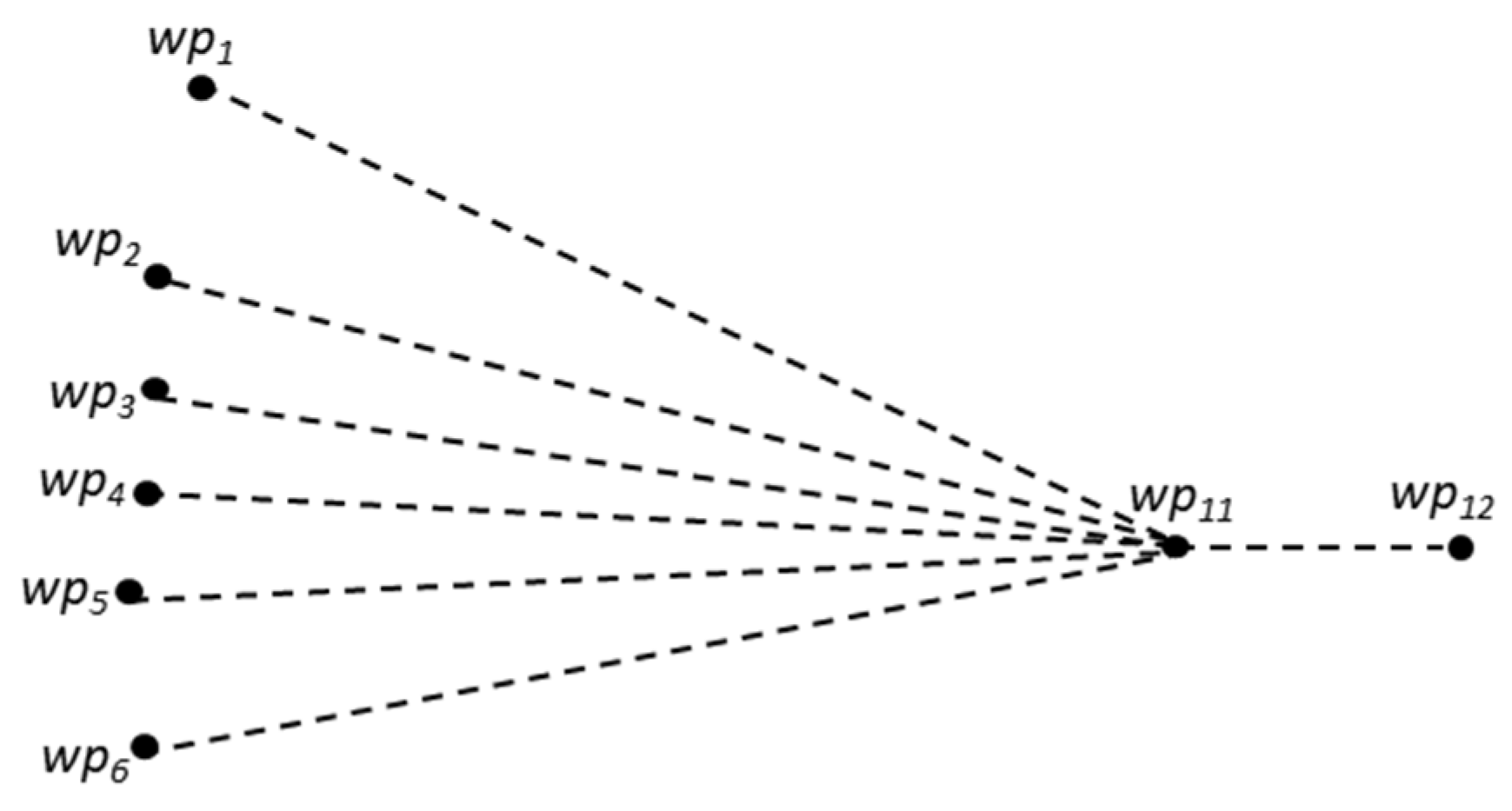 Sustainability 13 12859 g009 550