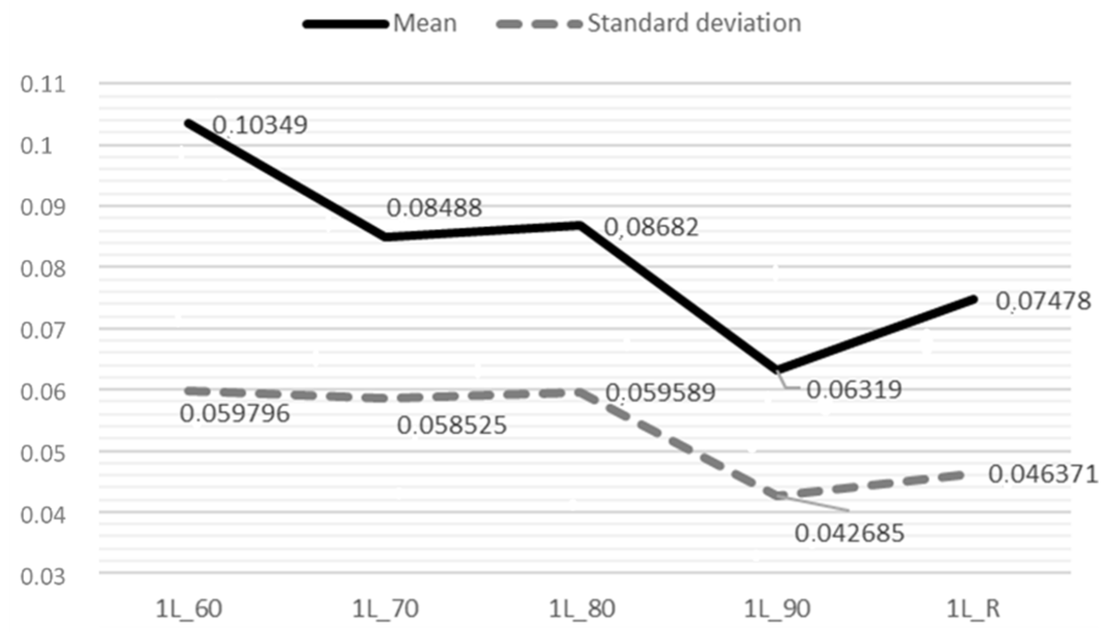 Sustainability 13 12859 g010 550
