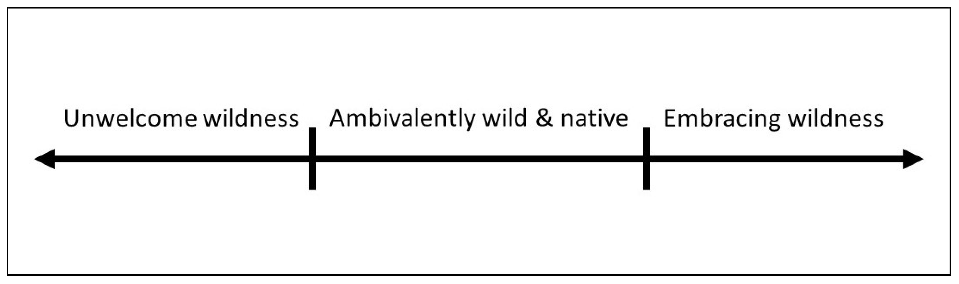 Sustainability 13 12861 g001 550