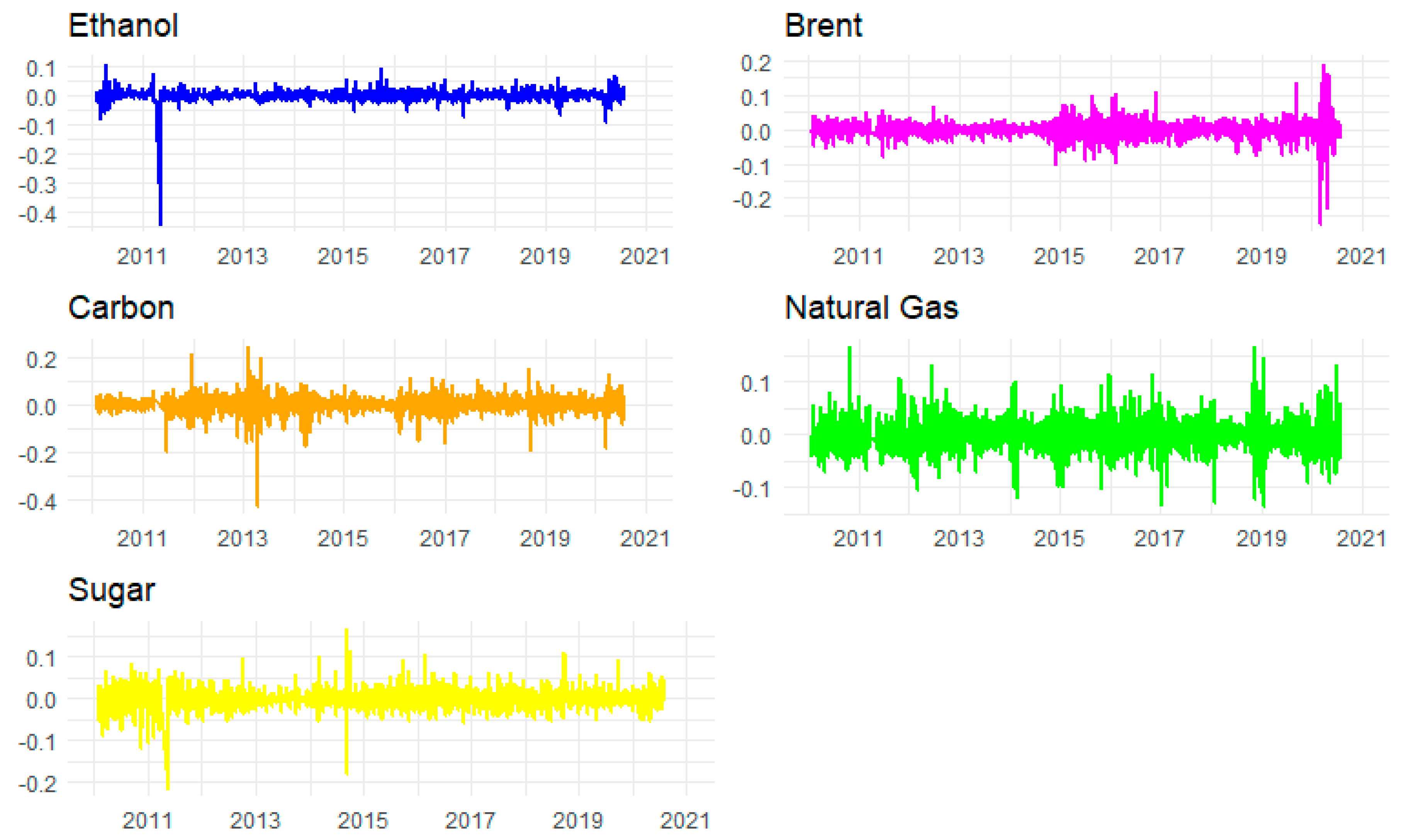 Sustainability 13 12862 g002
