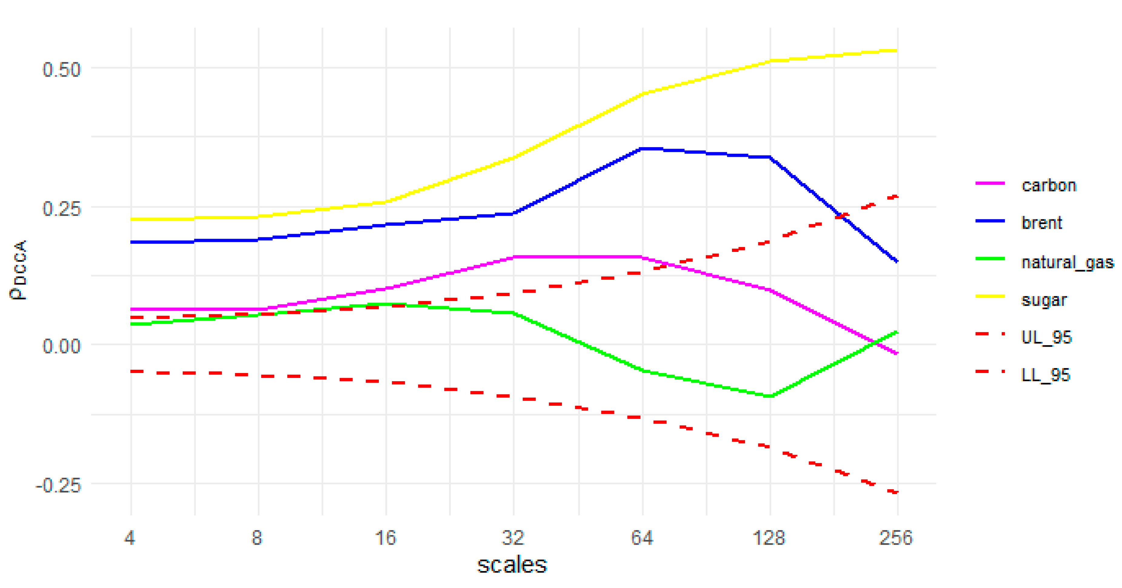 Sustainability 13 12862 g004