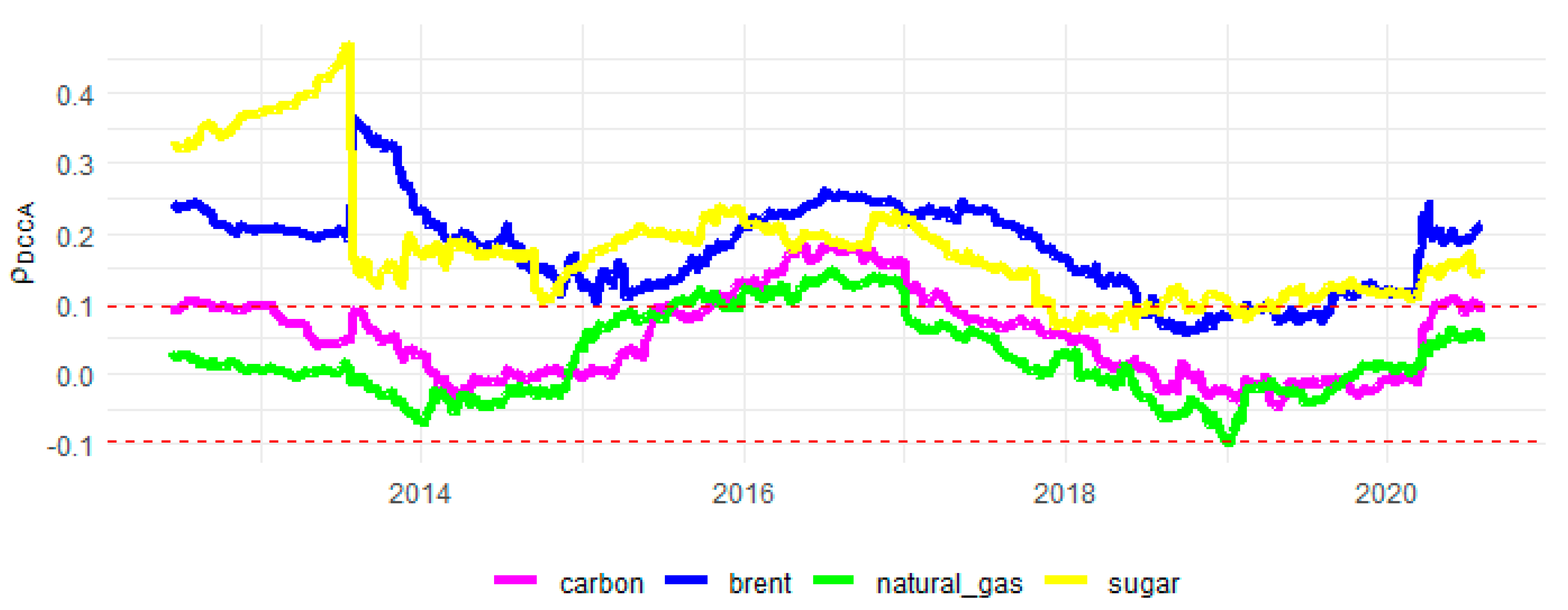 Sustainability 13 12862 g005