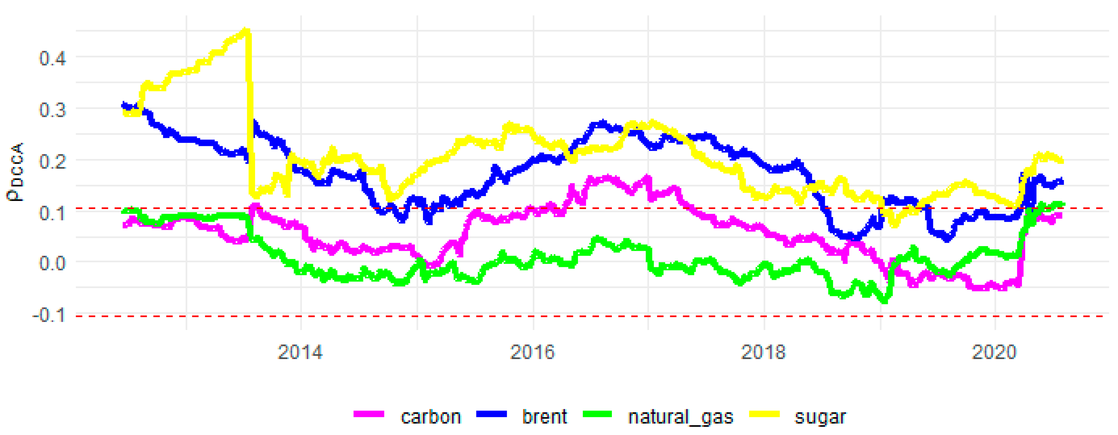 Sustainability 13 12862 g006