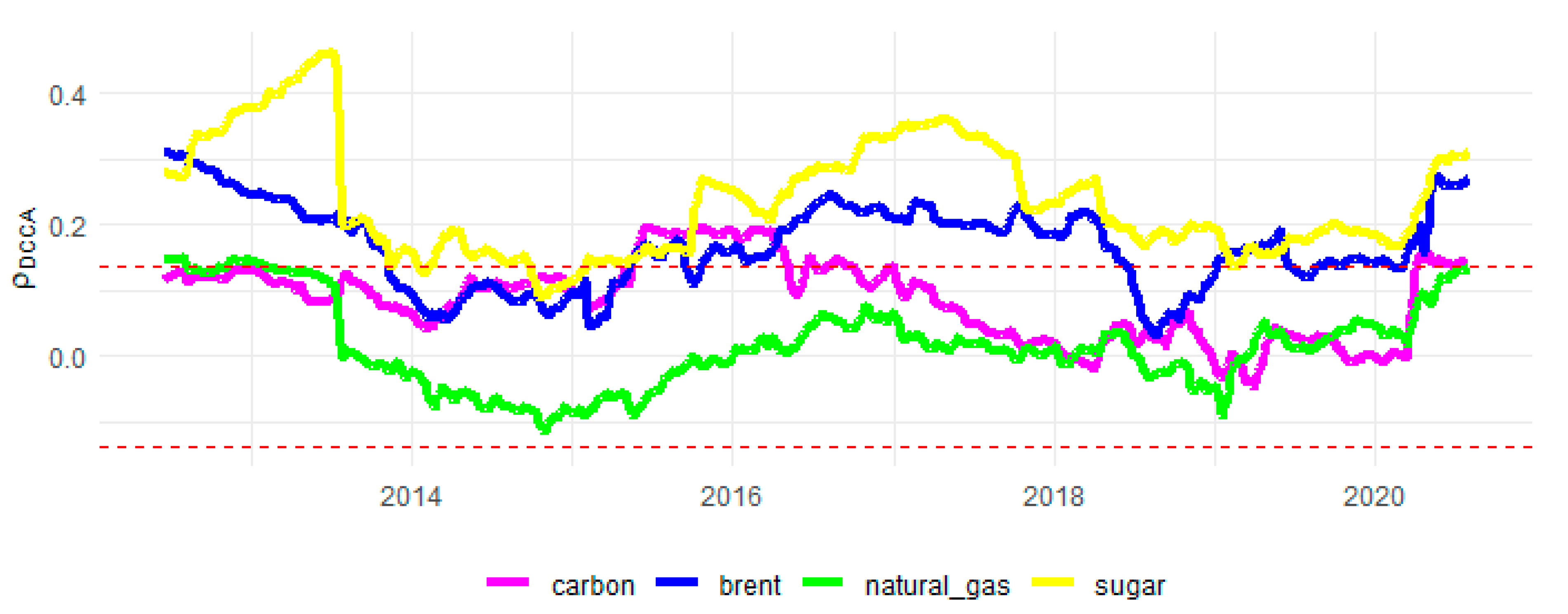 Sustainability 13 12862 g007