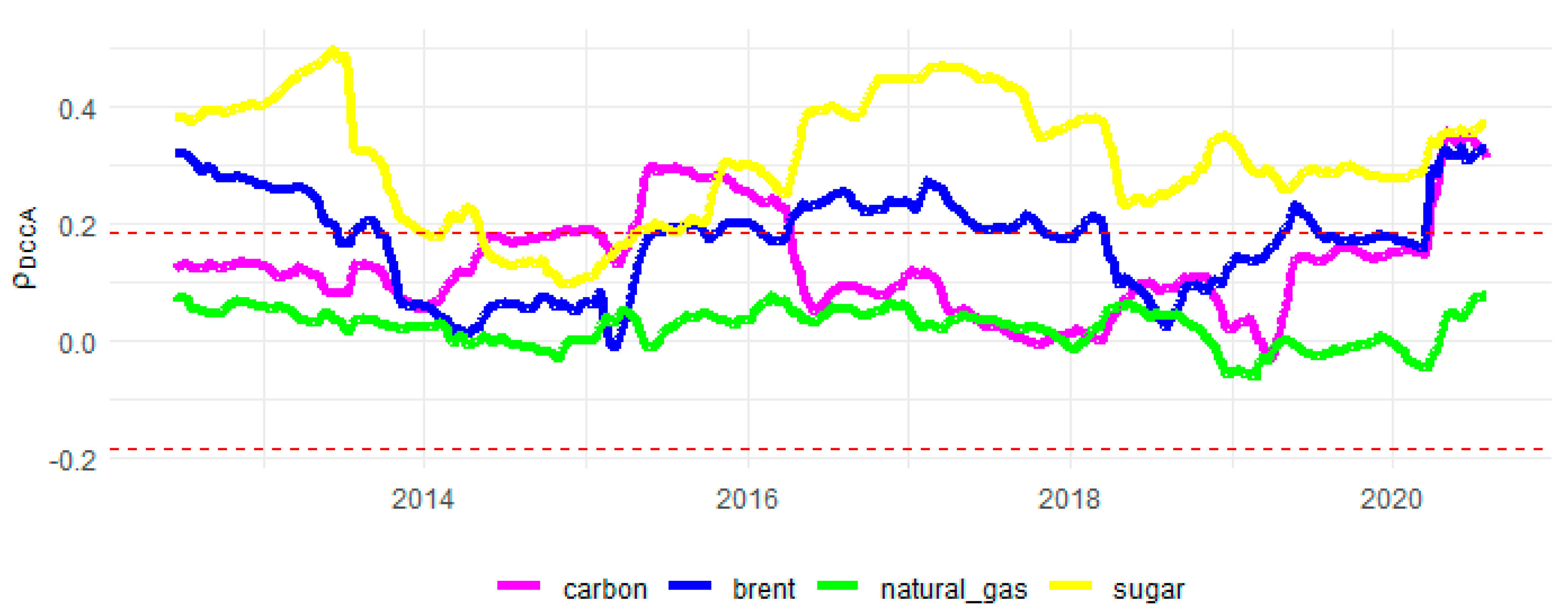 Sustainability 13 12862 g008