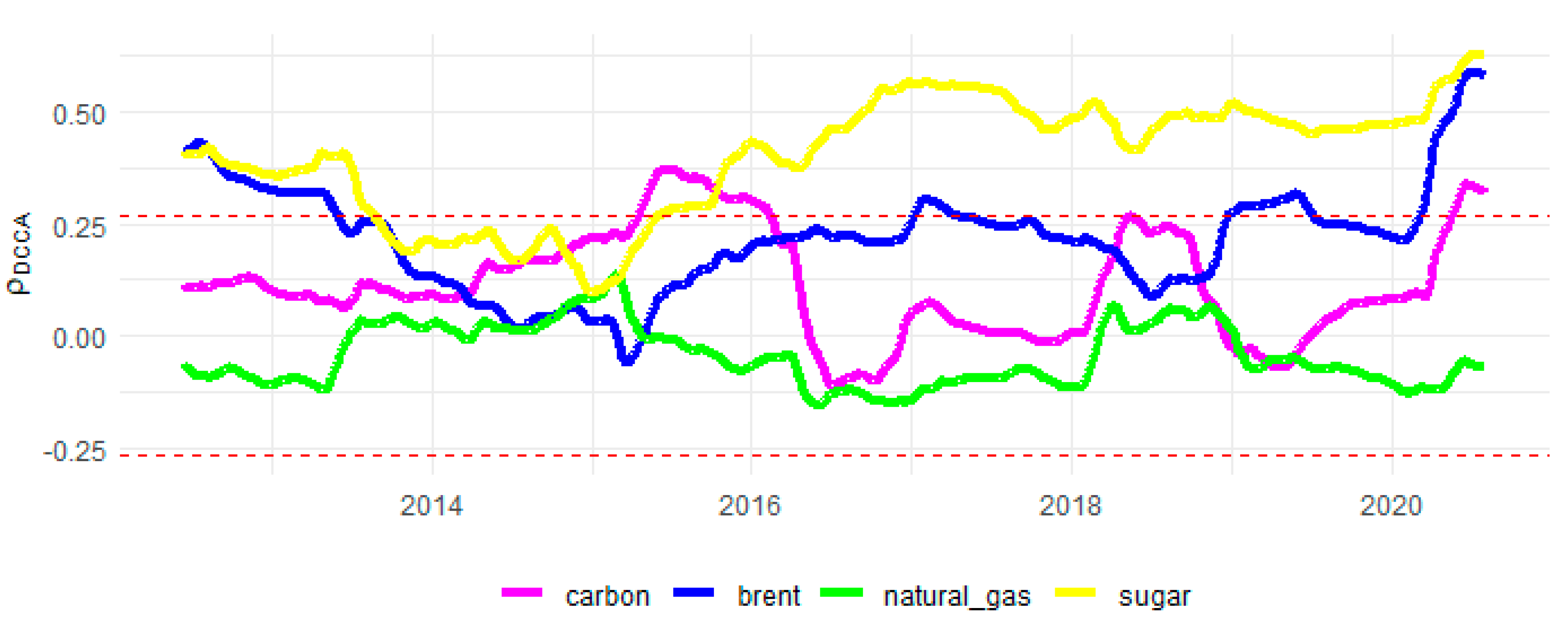 Sustainability 13 12862 g009