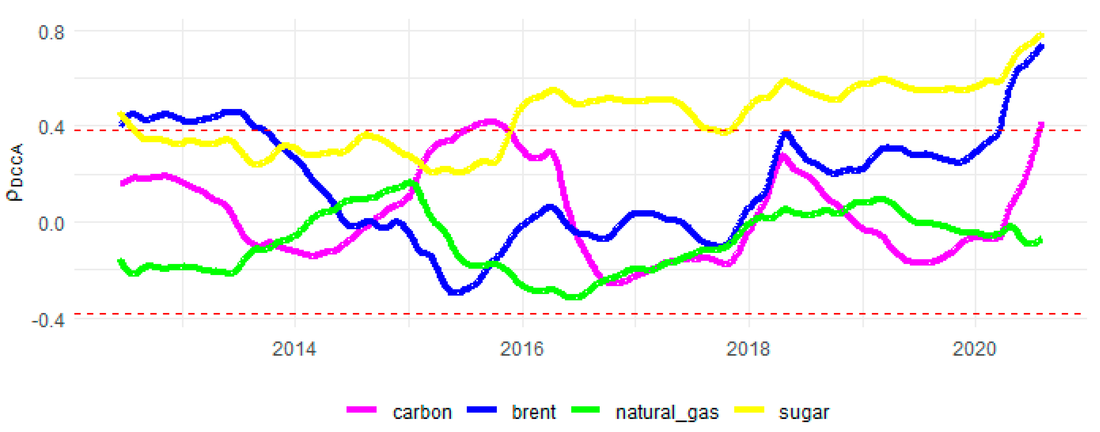 Sustainability 13 12862 g010
