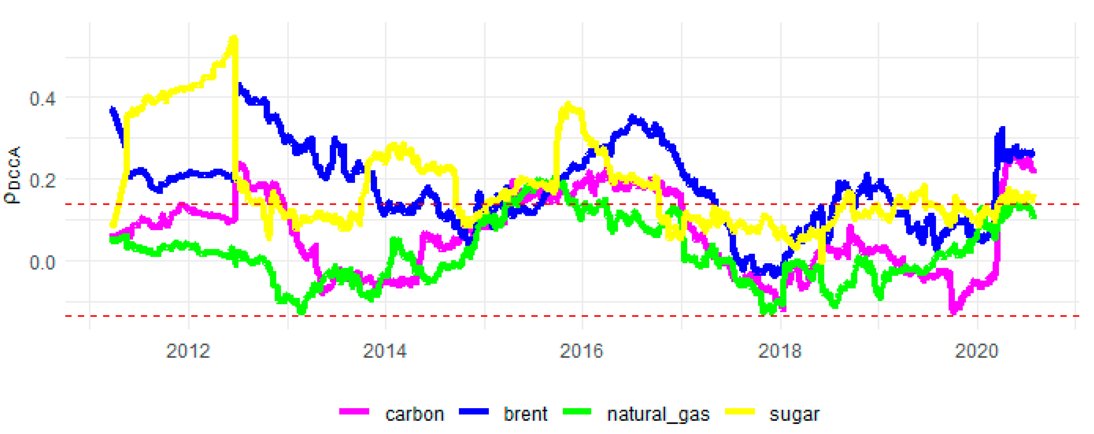 Sustainability 13 12862 g0a1
