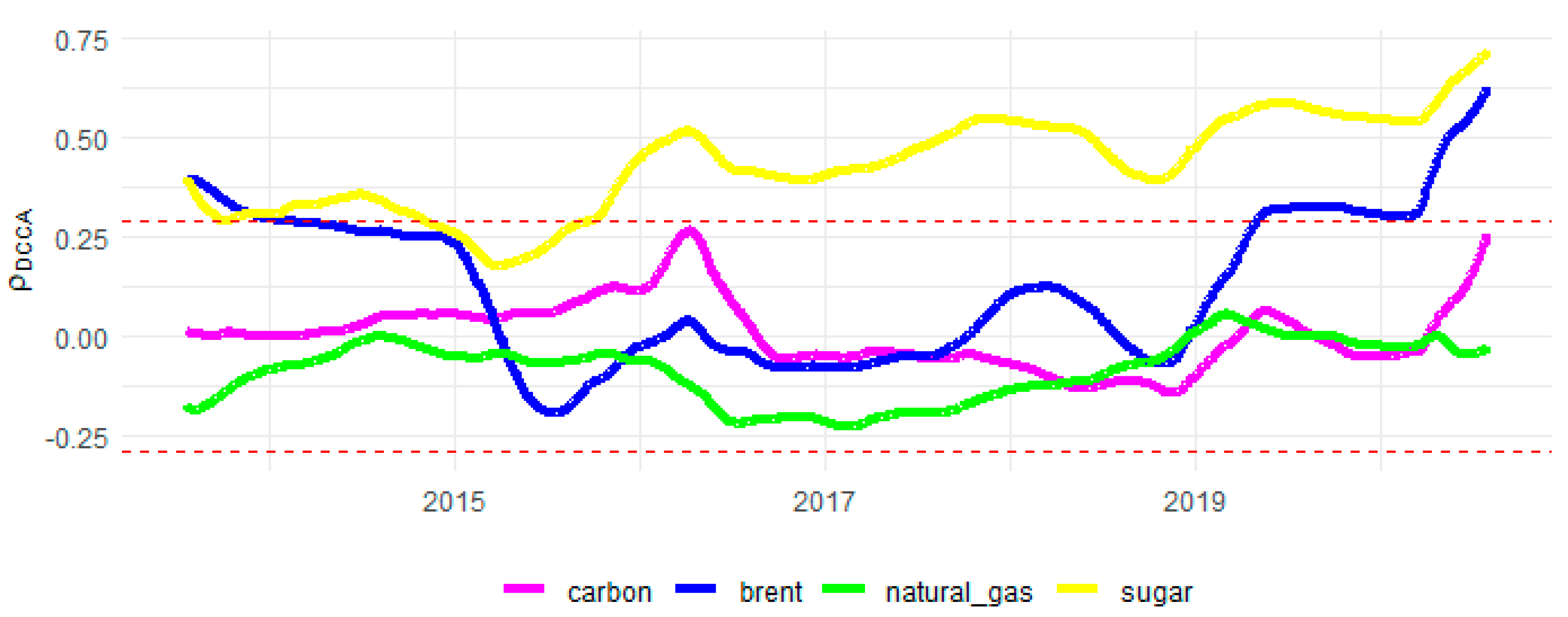 Sustainability 13 12862 g0a11