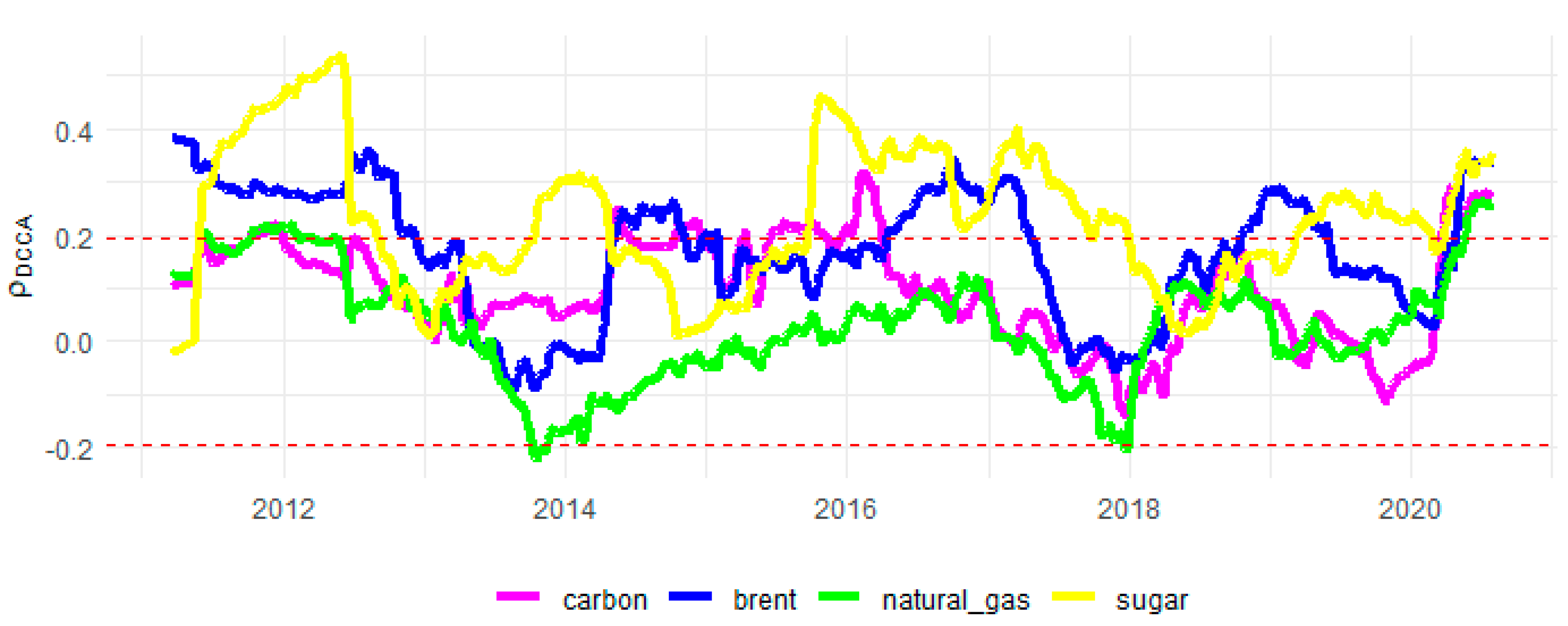 Sustainability 13 12862 g0a3