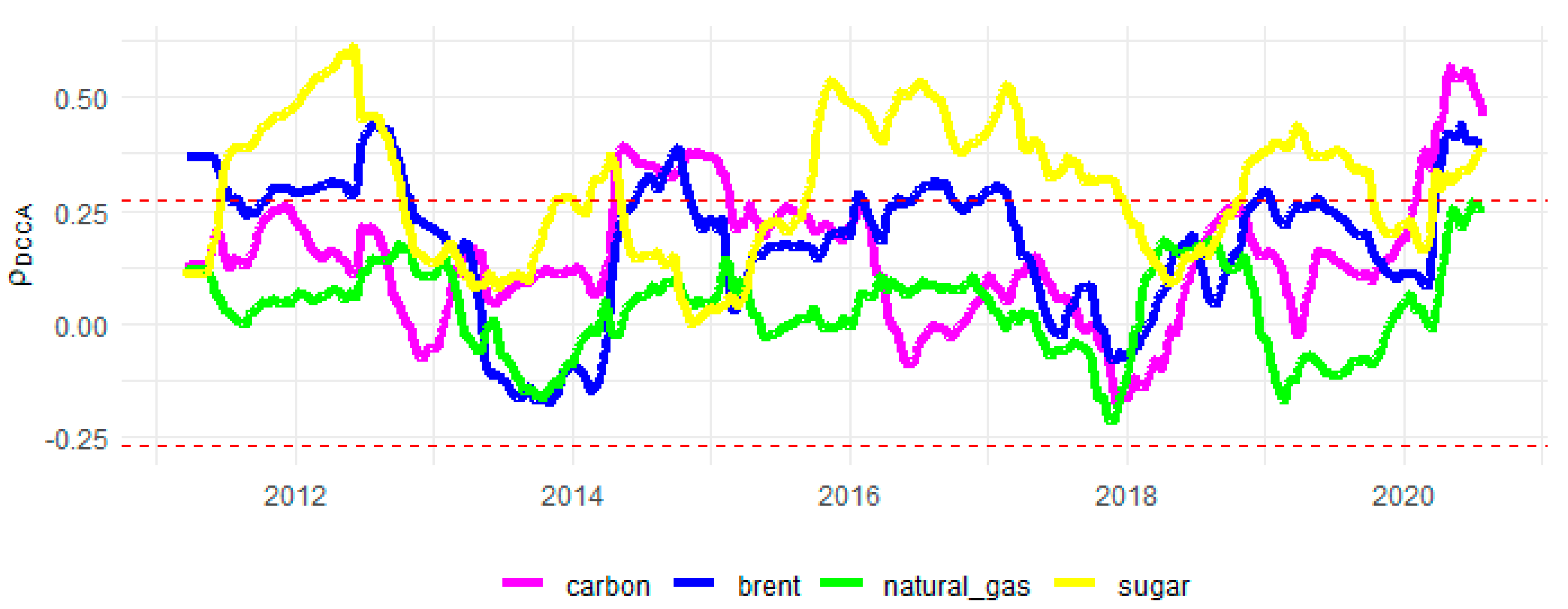 Sustainability 13 12862 g0a4