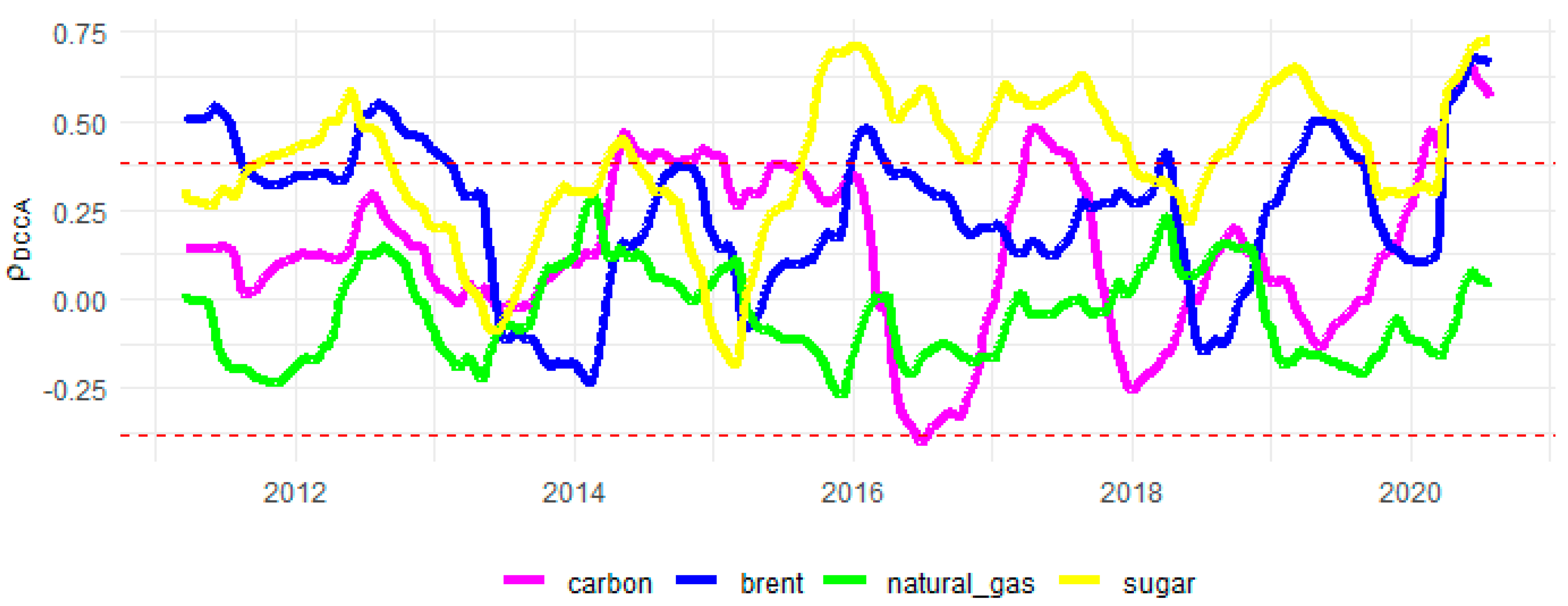 Sustainability 13 12862 g0a5