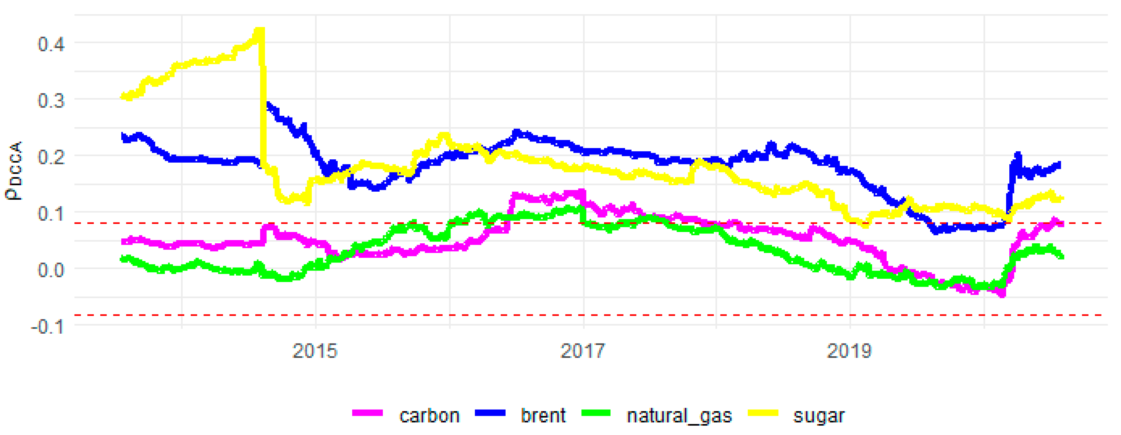 Sustainability 13 12862 g0a6