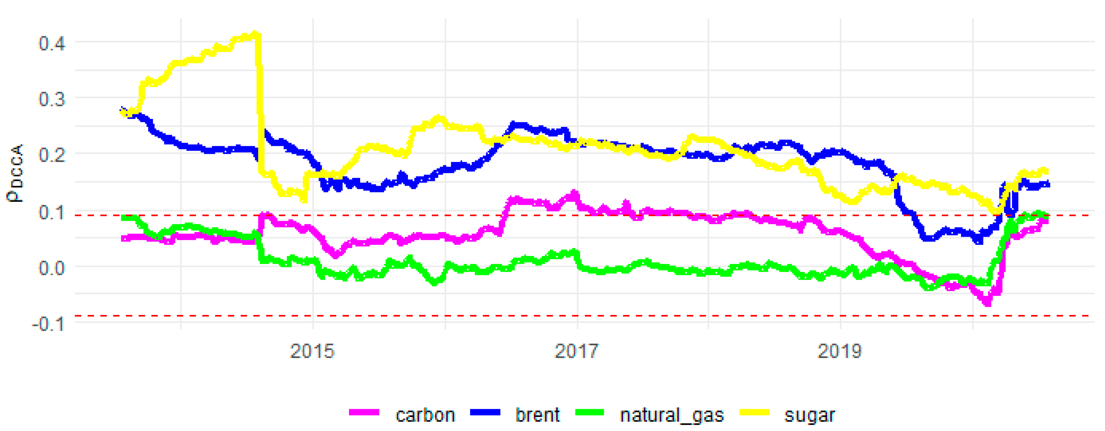 Sustainability 13 12862 g0a7