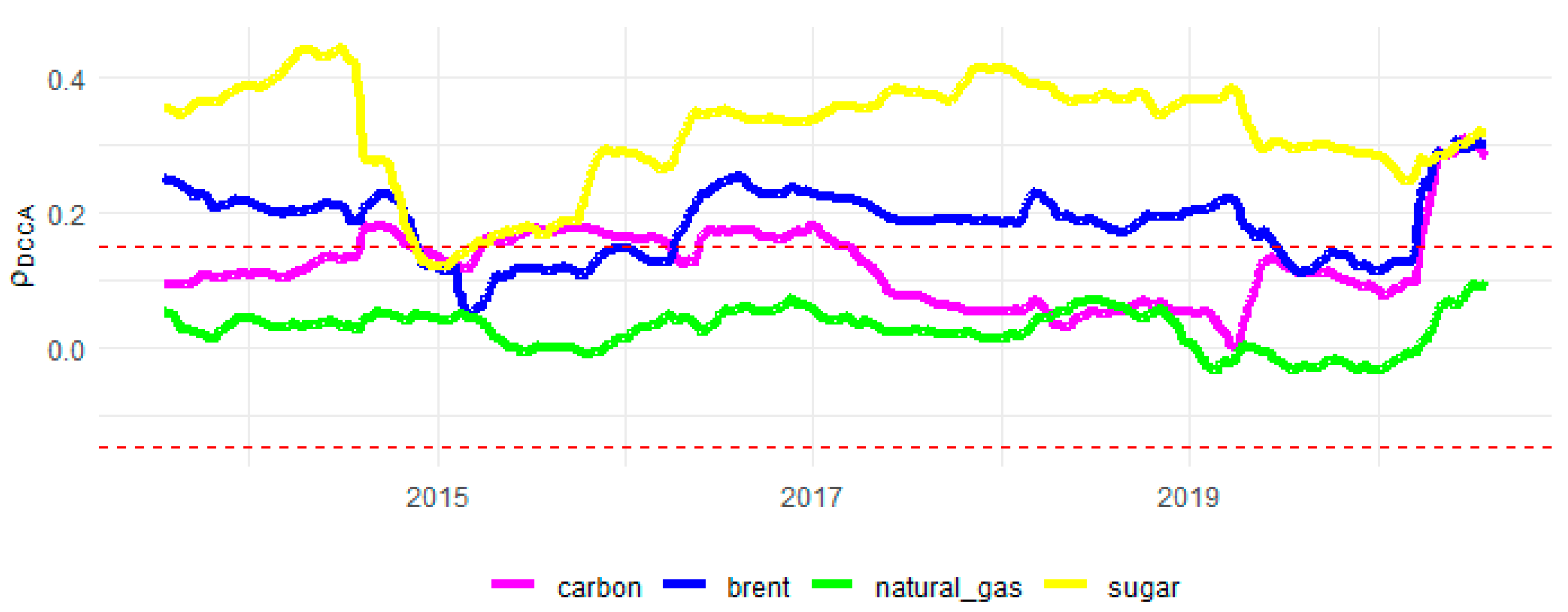 Sustainability 13 12862 g0a9