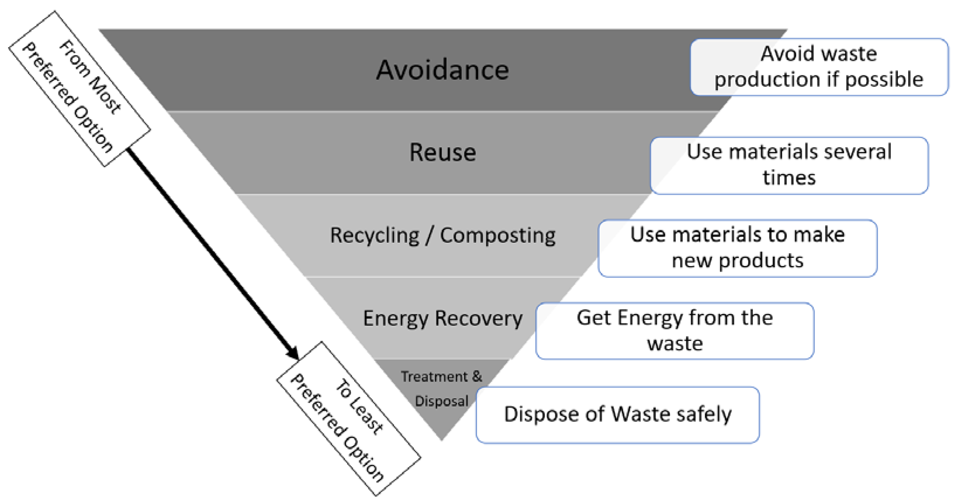 Sustainability 13 12863 g003 550