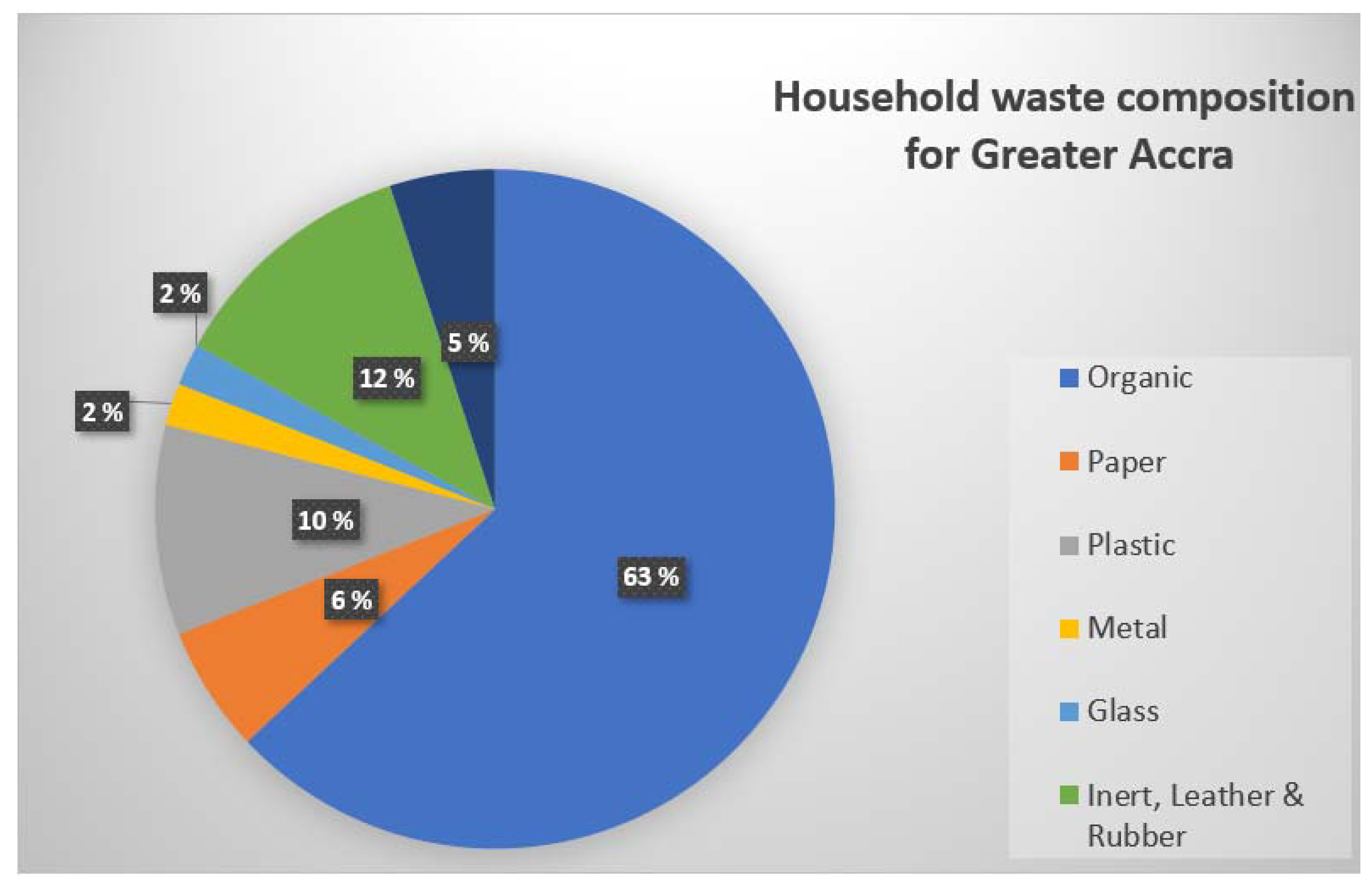 Sustainability 13 12863 g004 550