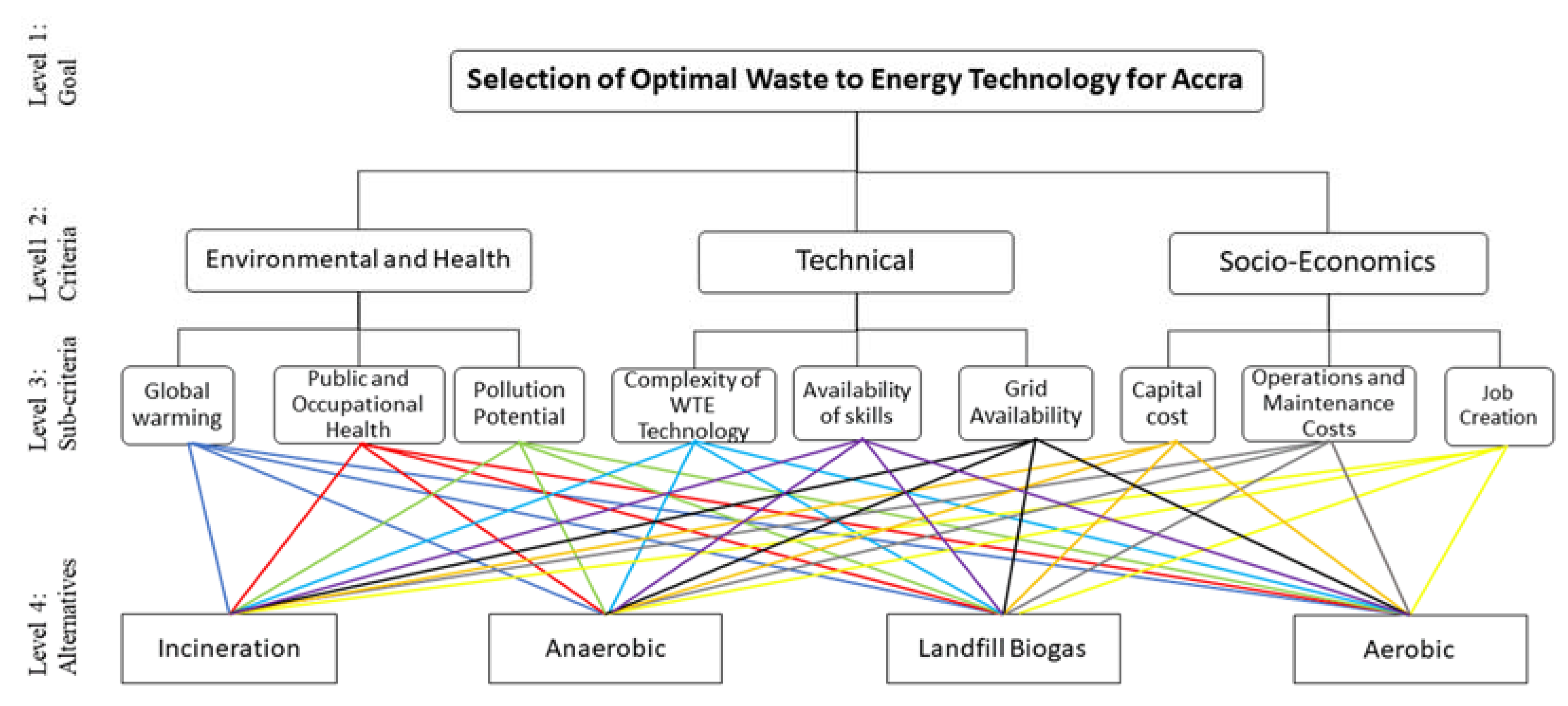 Sustainability 13 12863 g006 550
