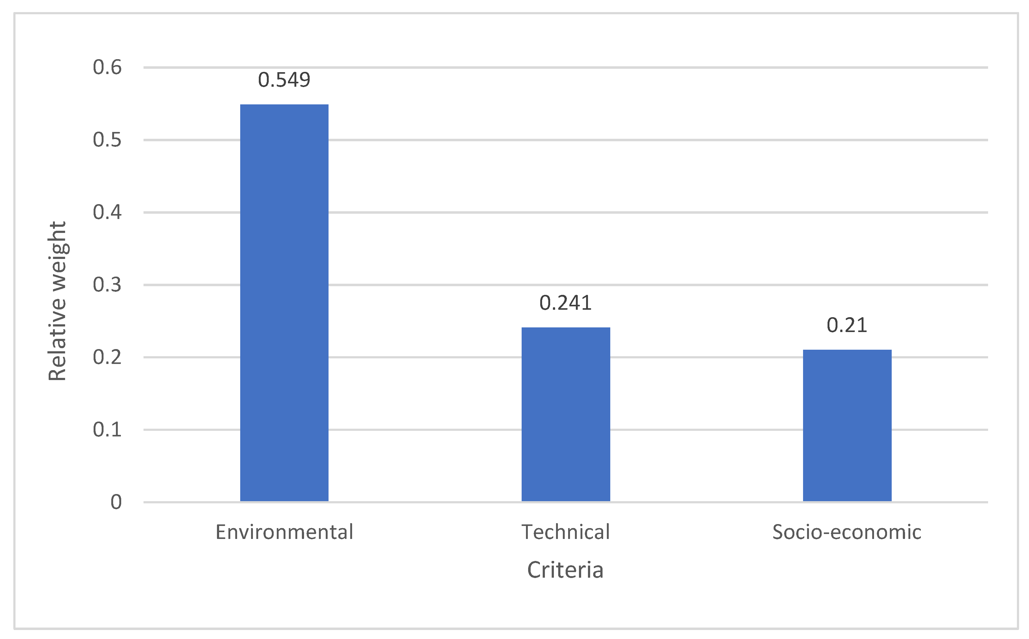 Sustainability 13 12863 g007 550