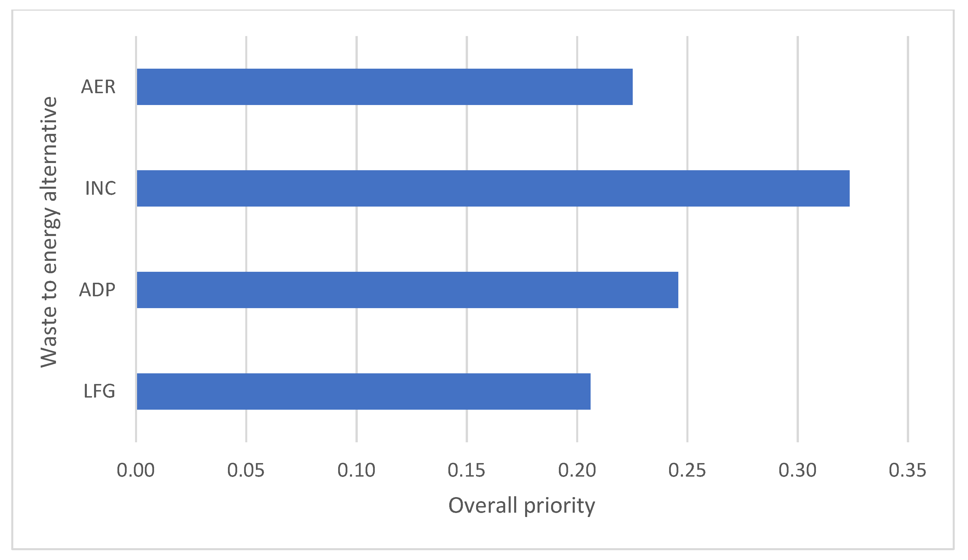 Sustainability 13 12863 g009 550