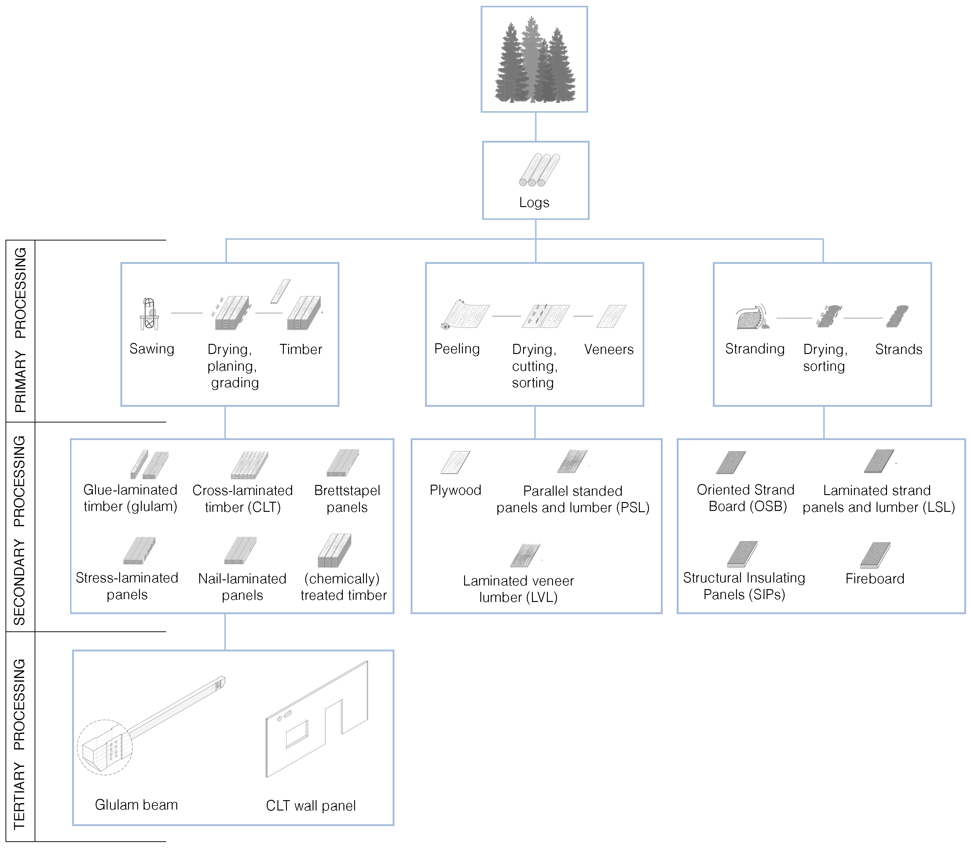 Sustainability 13 12864 g001 550