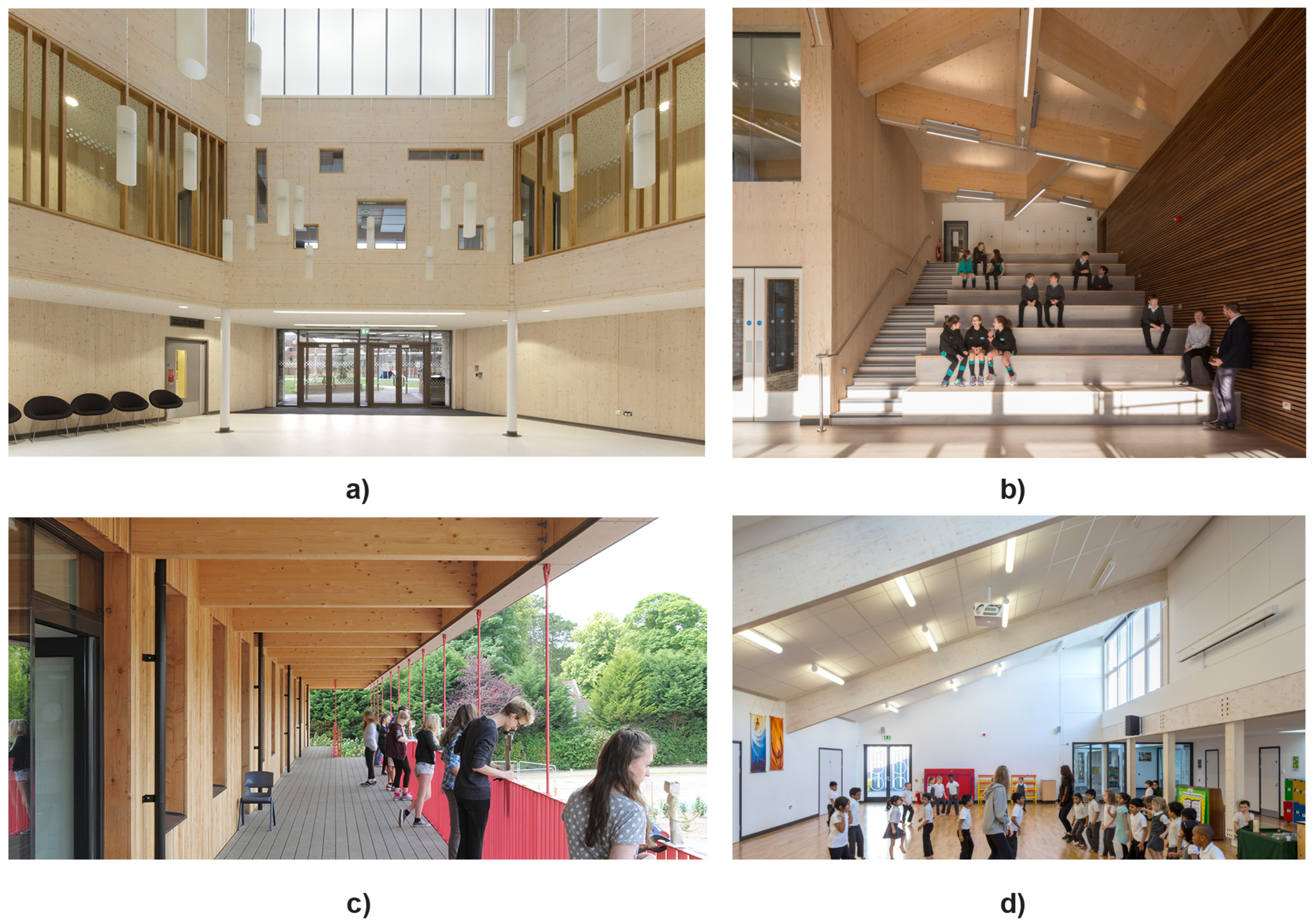 Sustainability 13 12864 g002 550