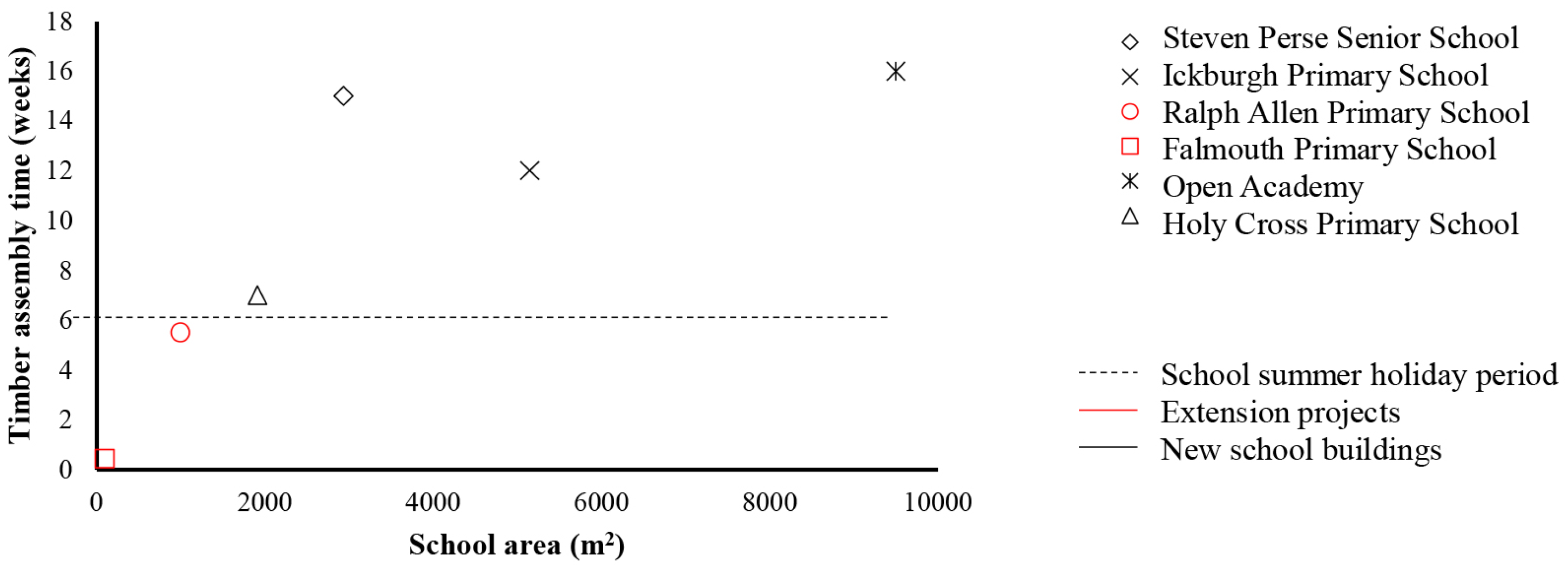 Sustainability 13 12864 g003 550