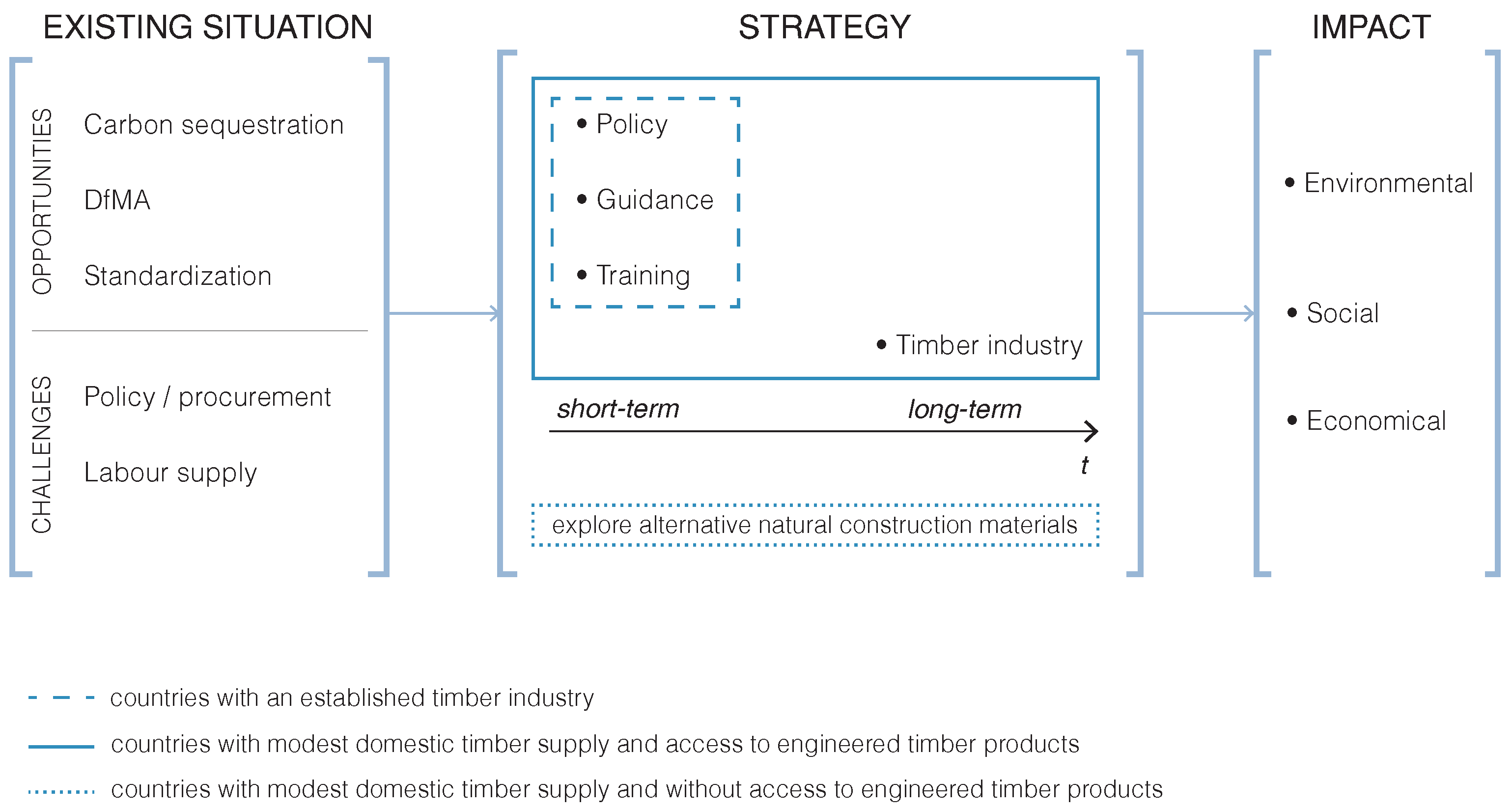 Sustainability 13 12864 g004 550