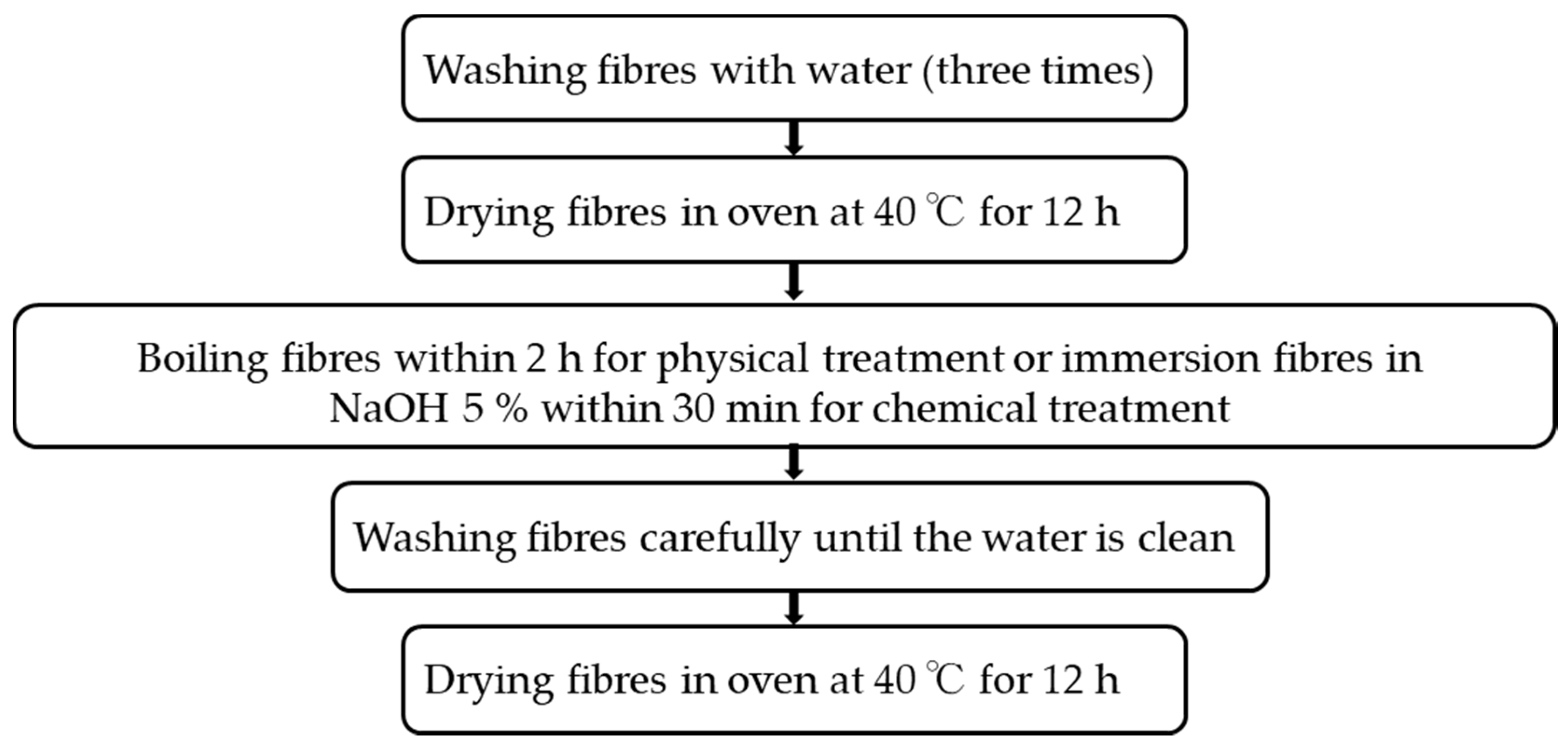Sustainability 13 12865 g007