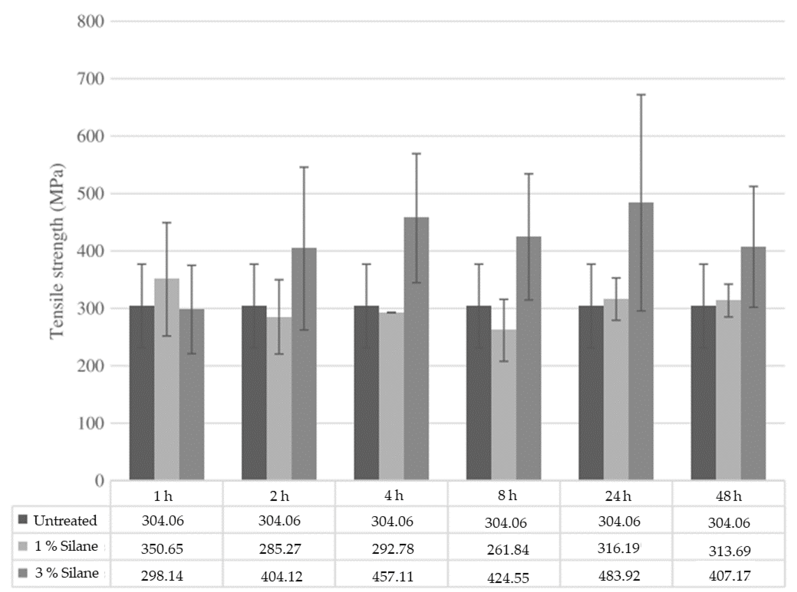 Sustainability 13 12865 g014
