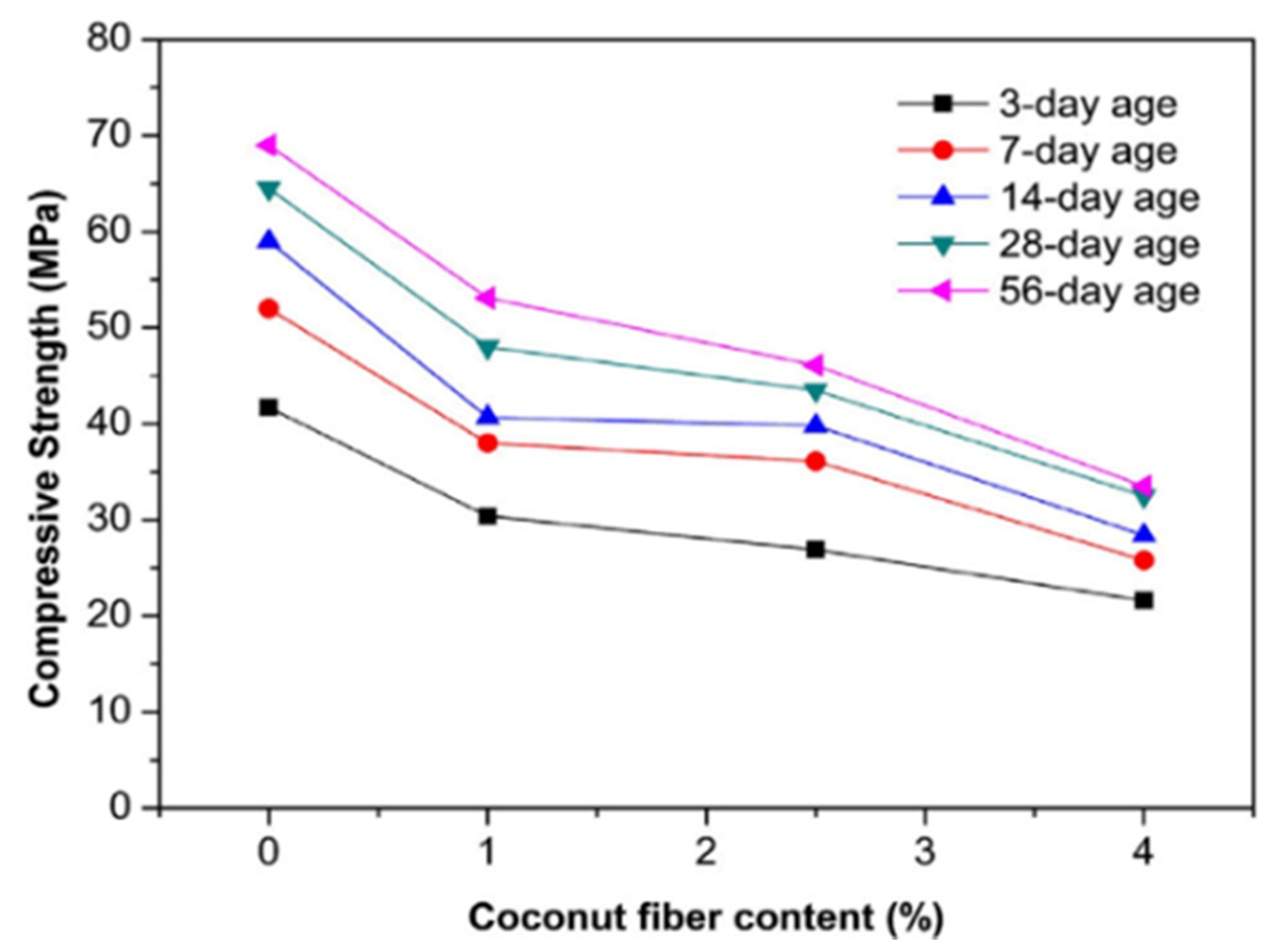 Sustainability 13 12865 g018