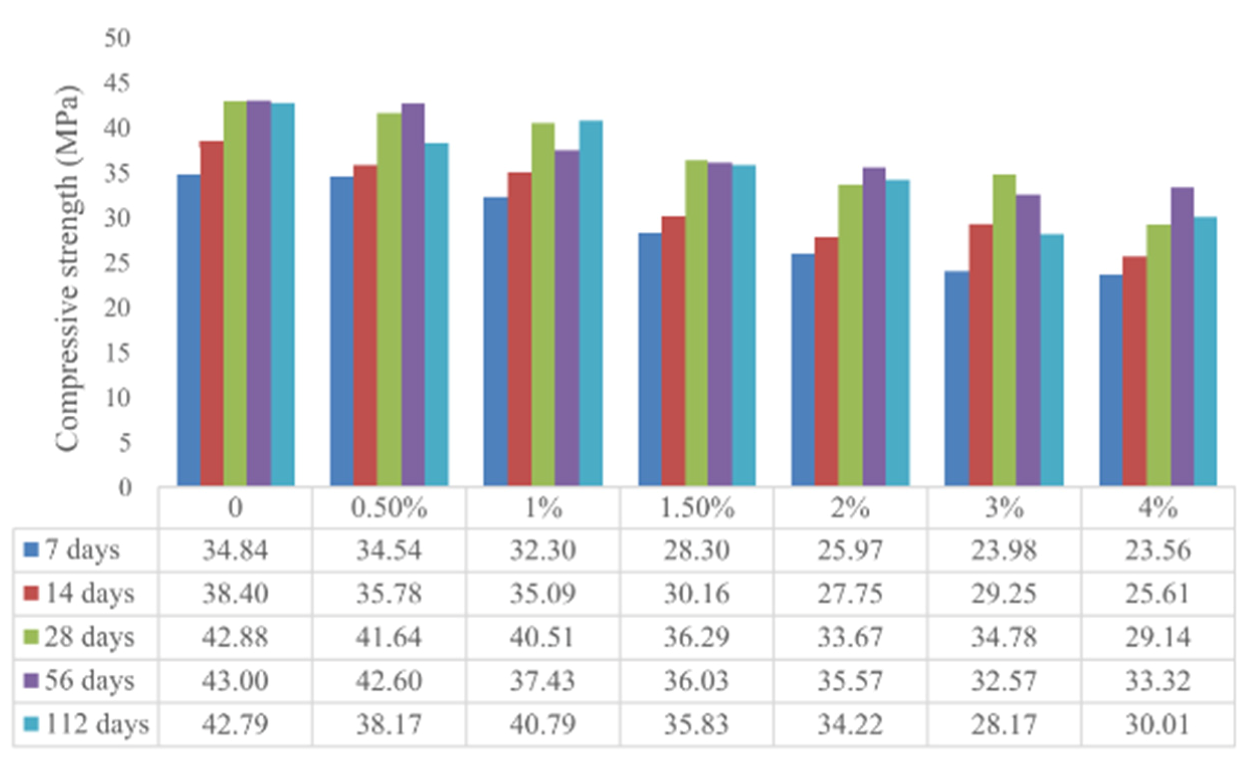 Sustainability 13 12865 g021