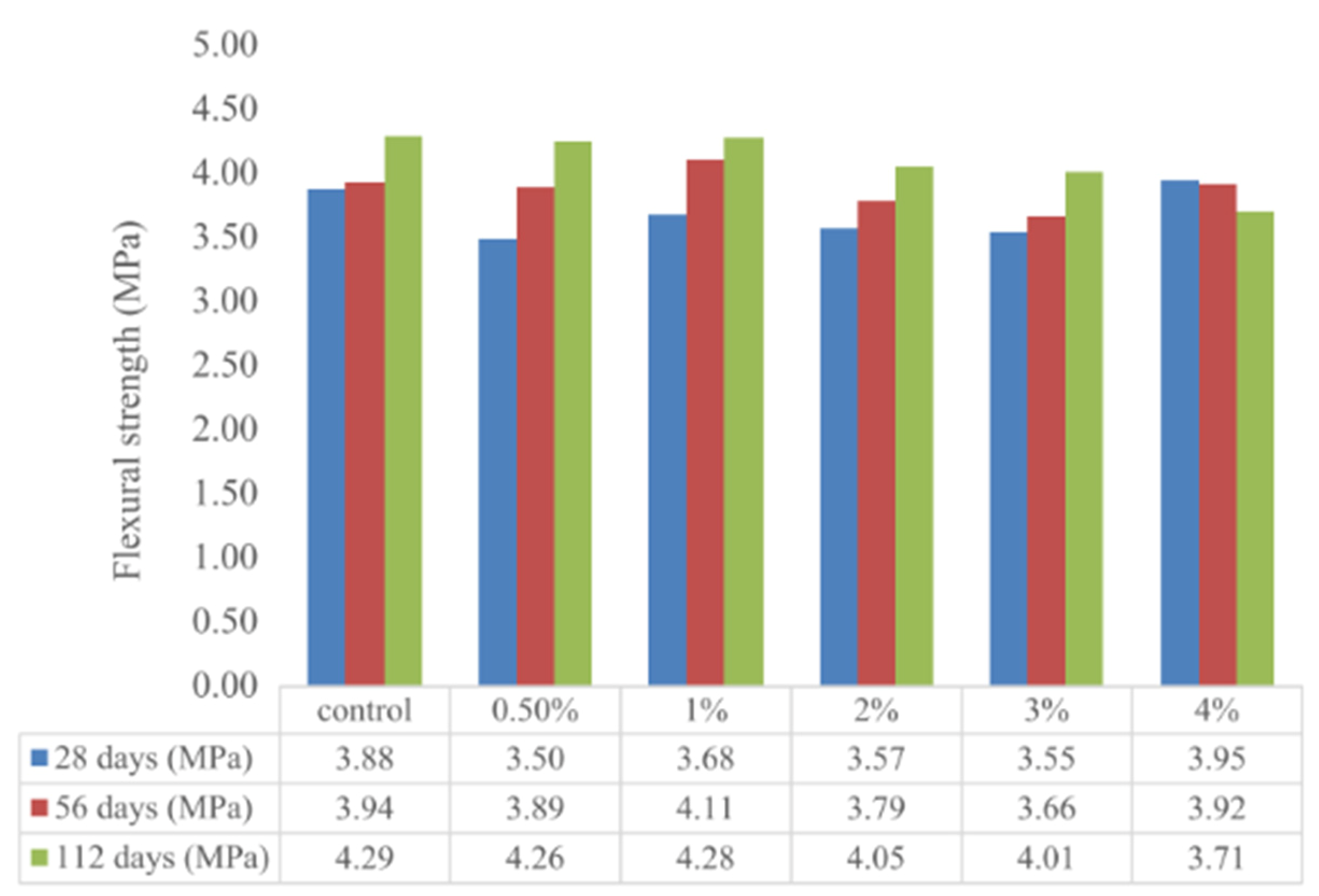 Sustainability 13 12865 g022