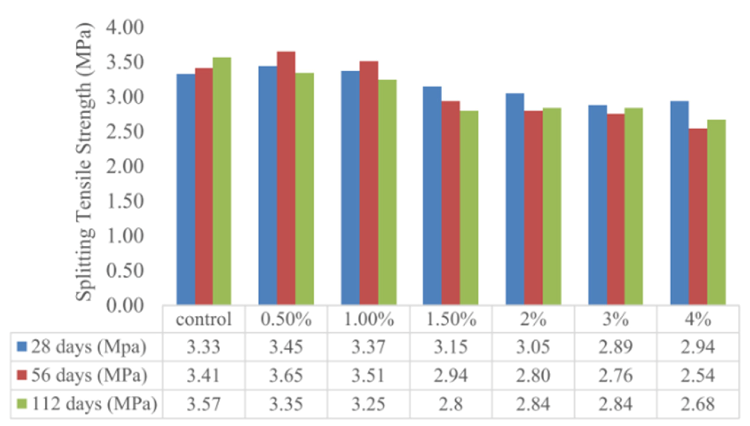 Sustainability 13 12865 g023