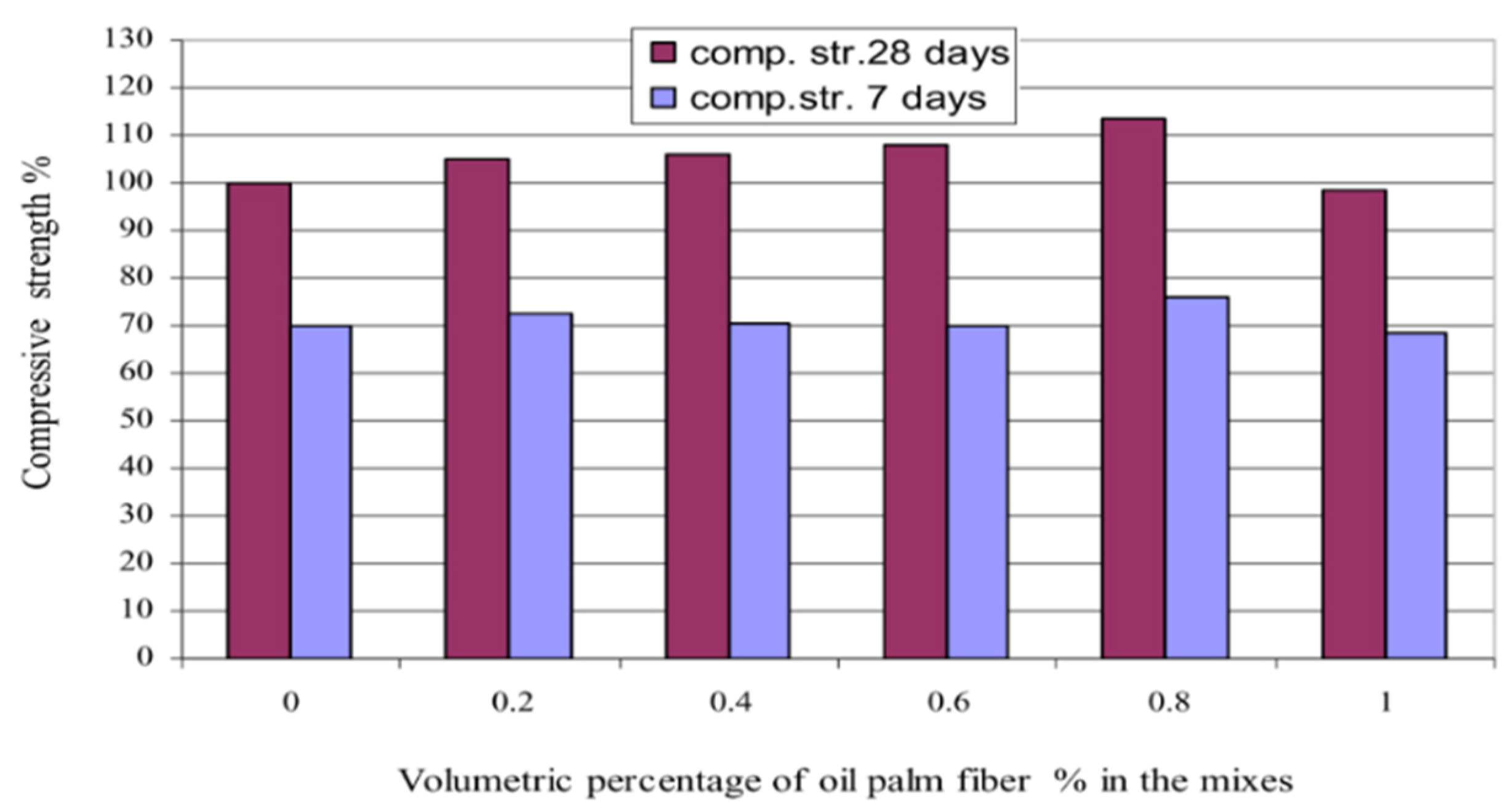 Sustainability 13 12865 g025