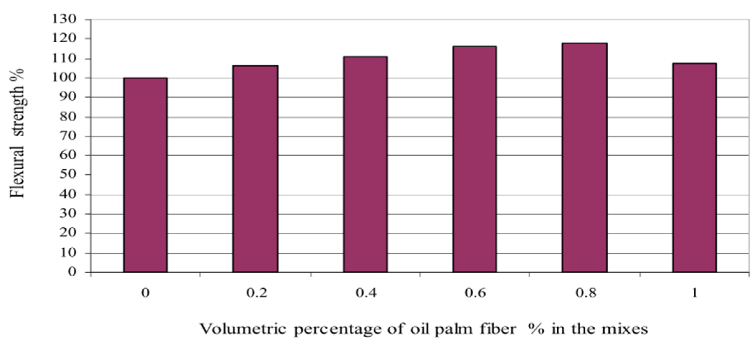 Sustainability  Free Full-Text  Recent Progress in the 