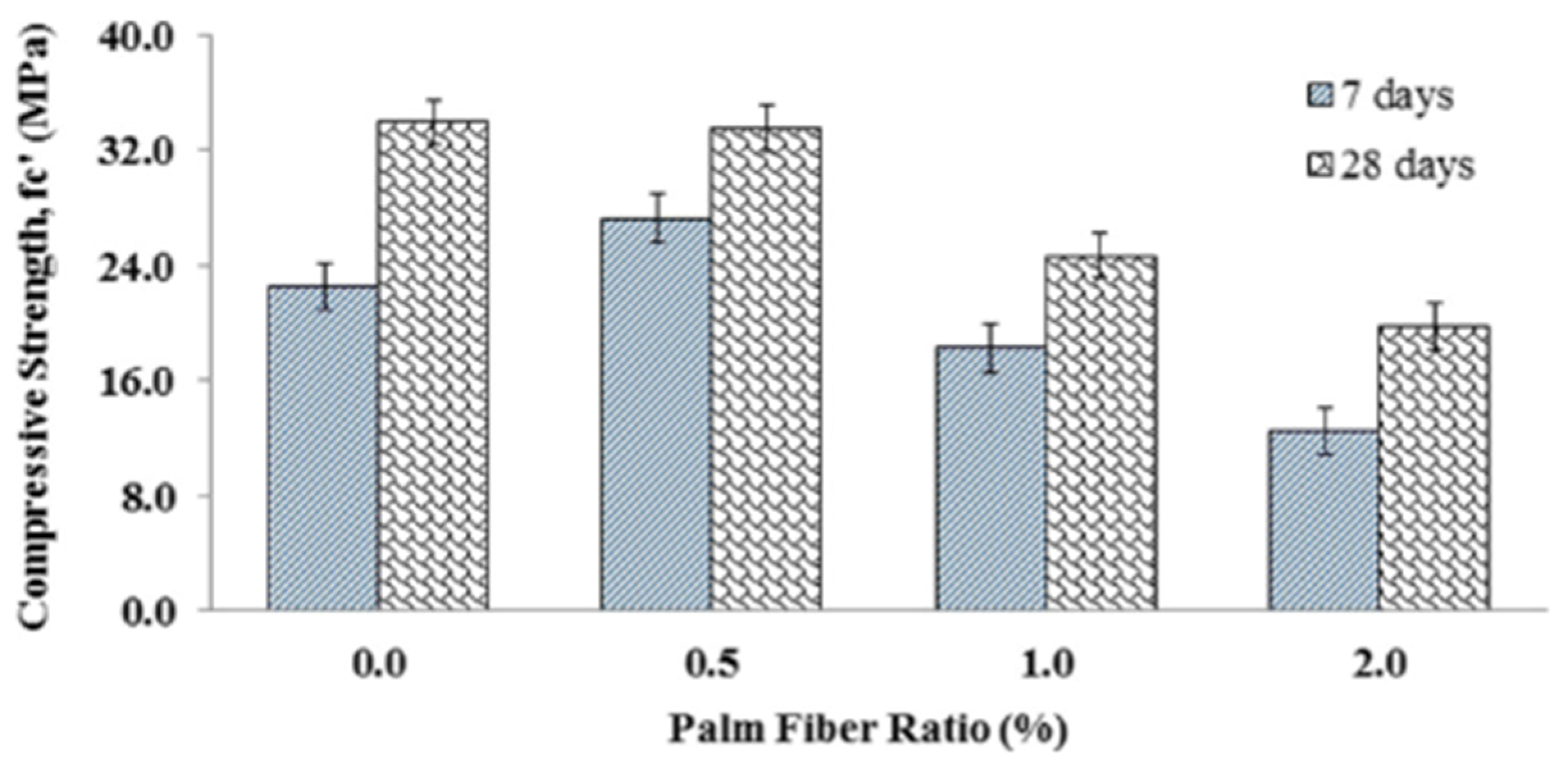 Sustainability 13 12865 g027