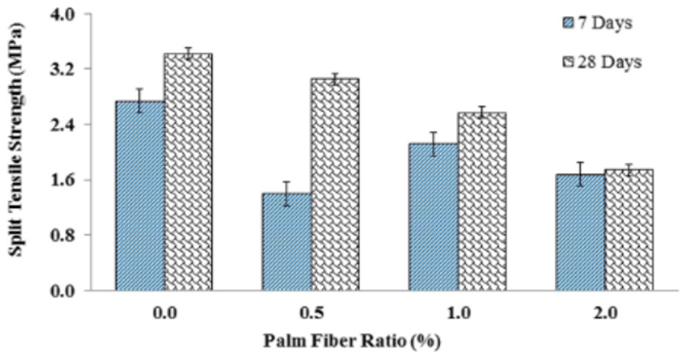 Sustainability 13 12865 g028