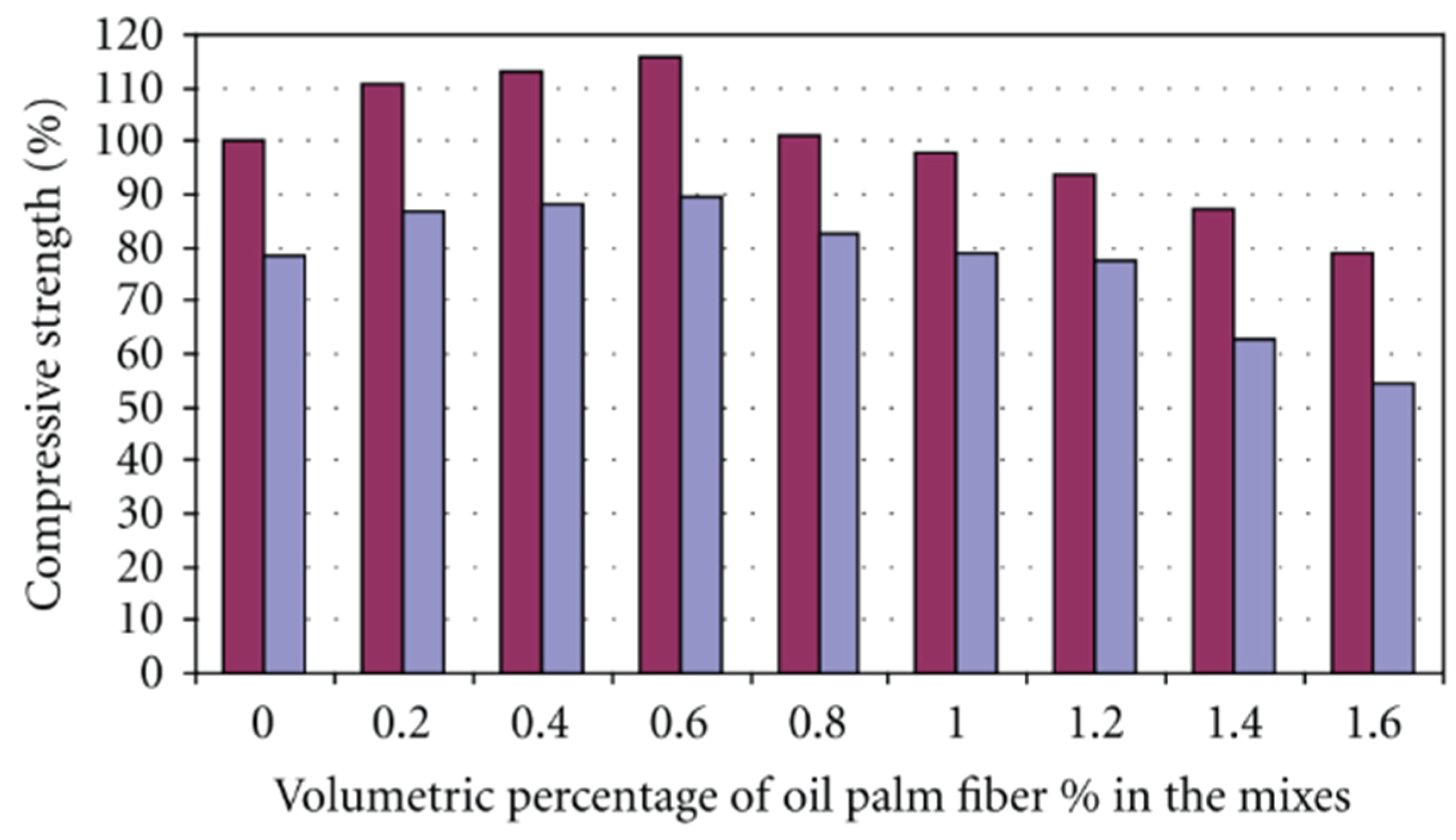 Sustainability 13 12865 g029