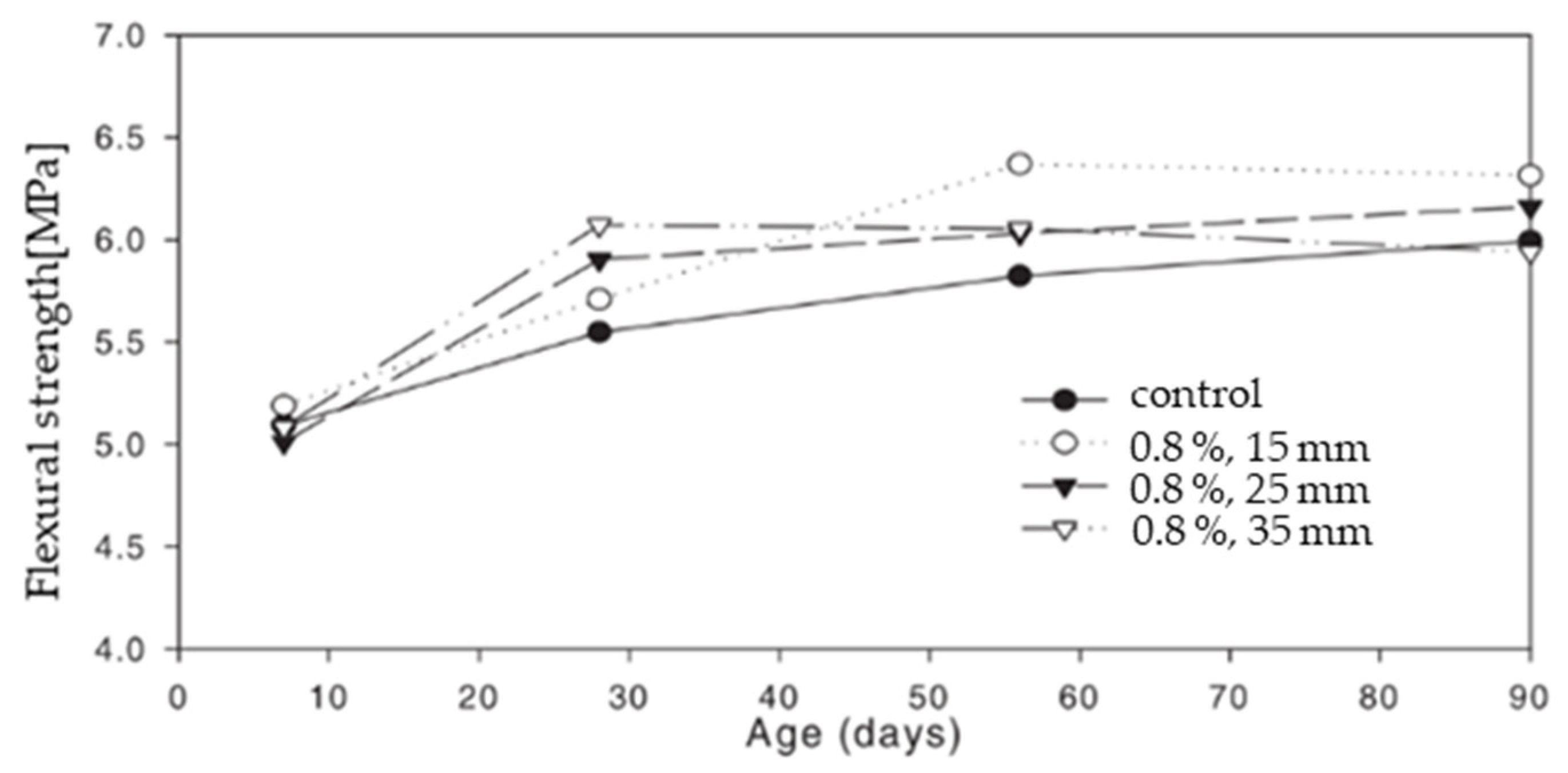 Sustainability 13 12865 g031