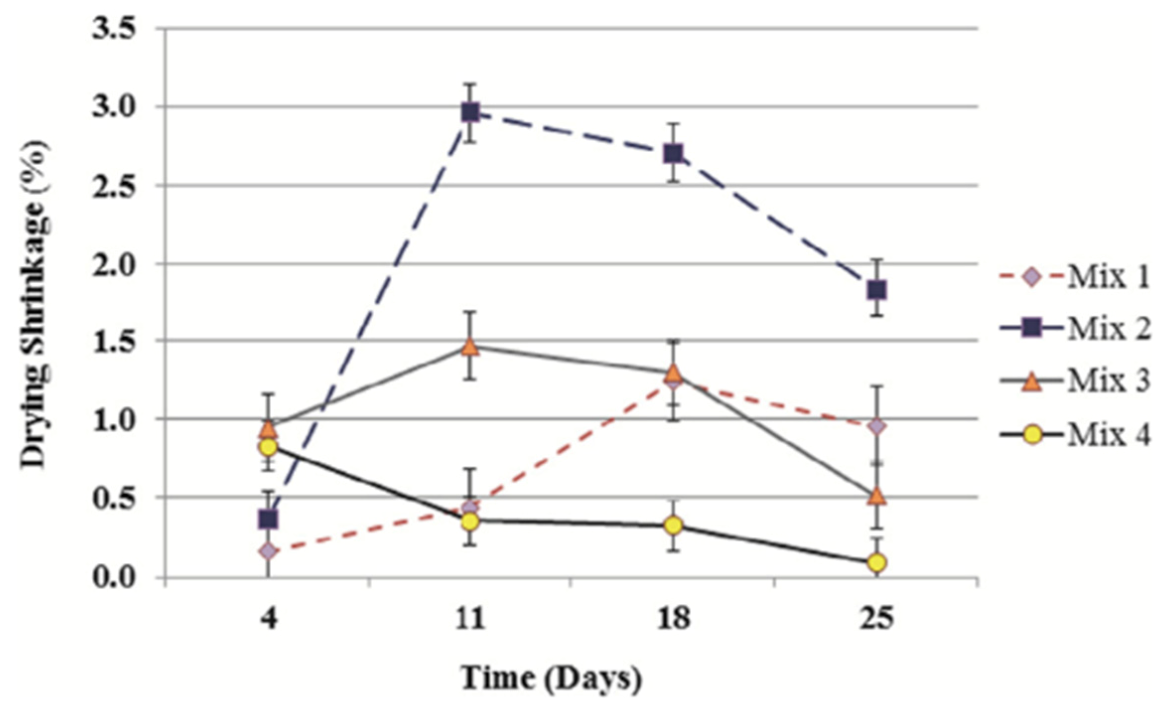 Sustainability 13 12865 g037