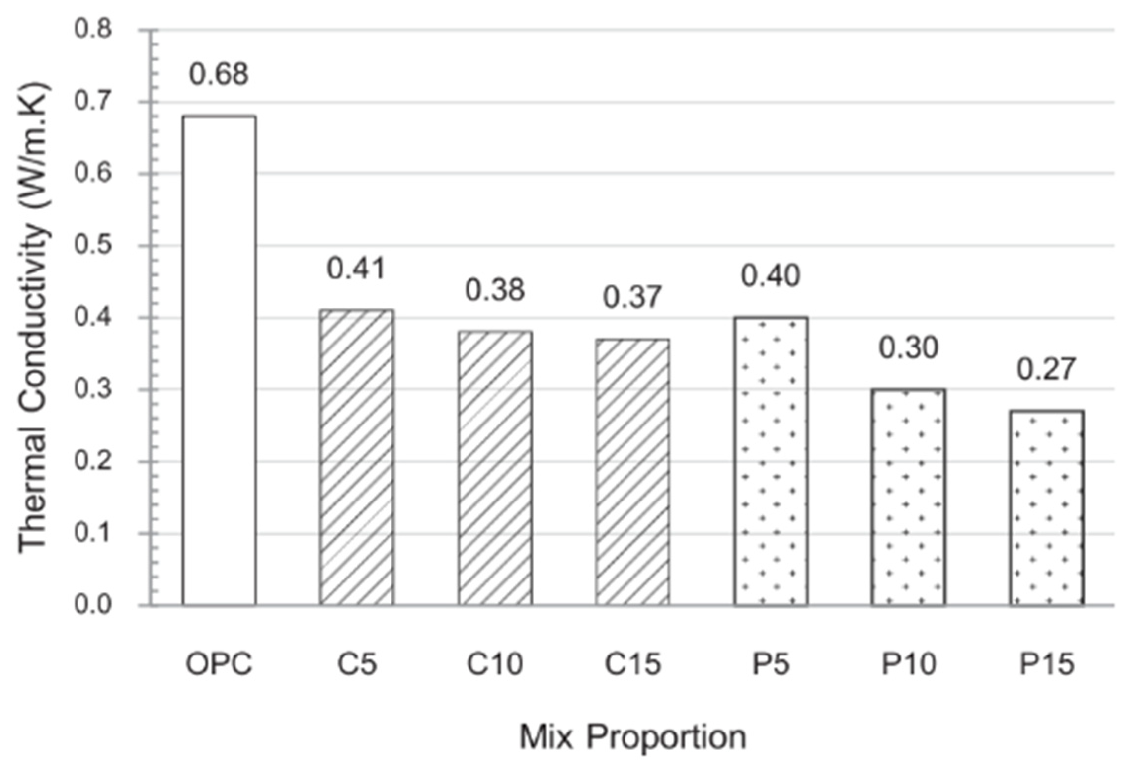 Sustainability 13 12865 g039