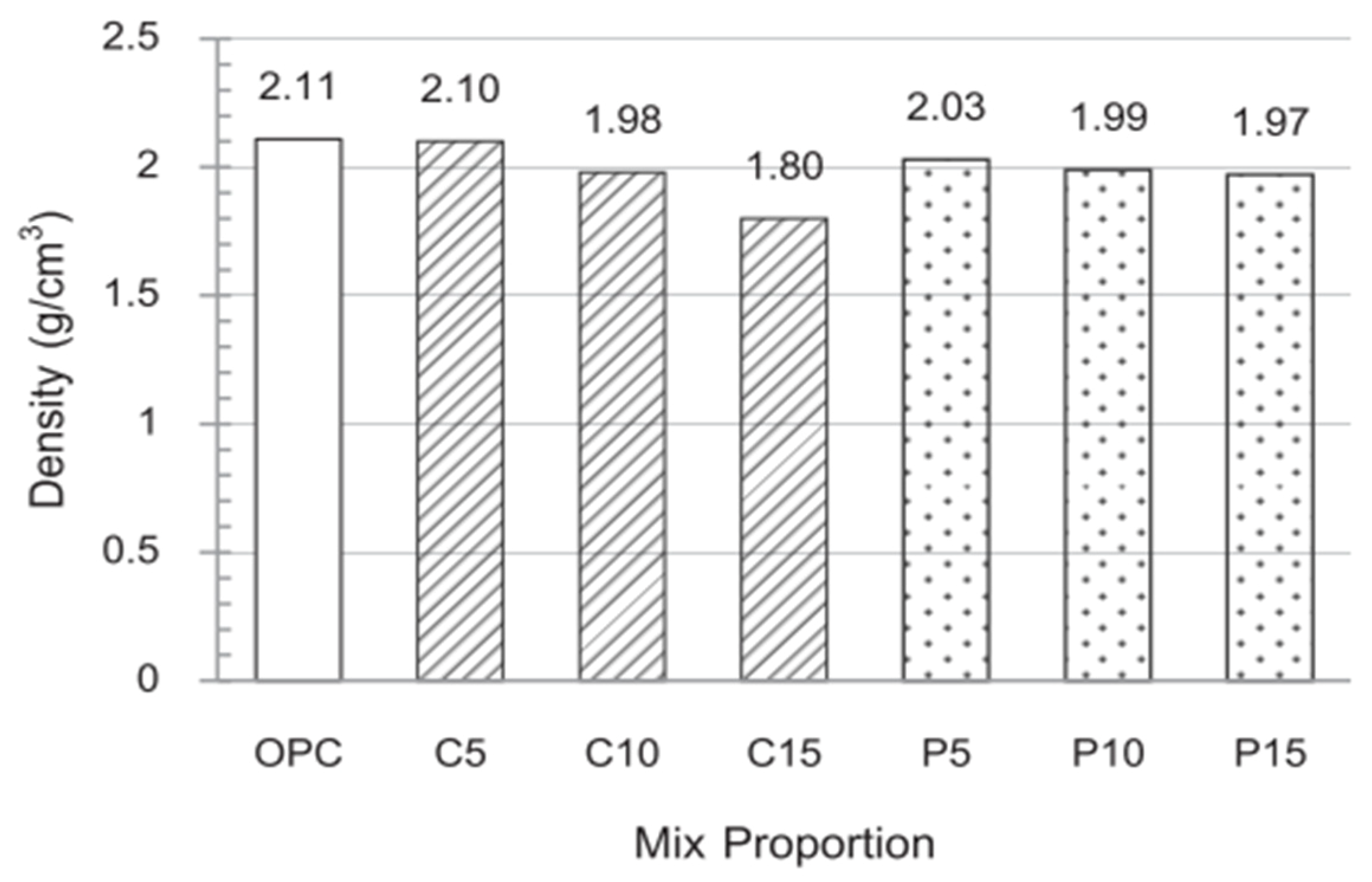 Sustainability 13 12865 g040