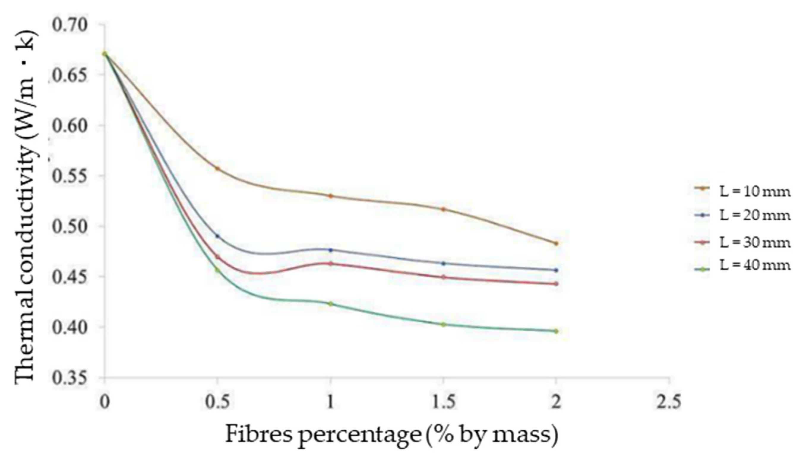 Sustainability 13 12865 g041
