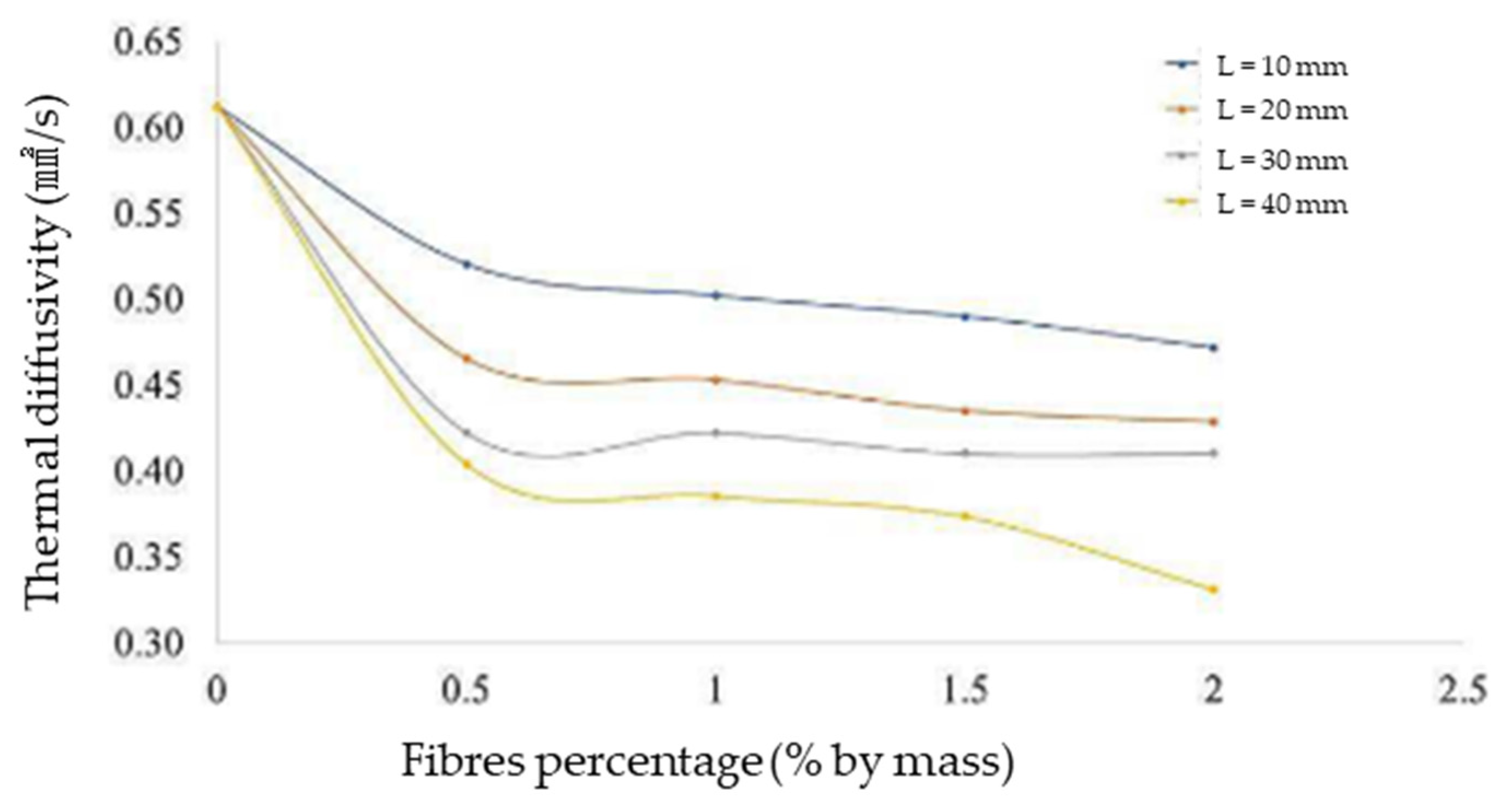 Sustainability 13 12865 g042